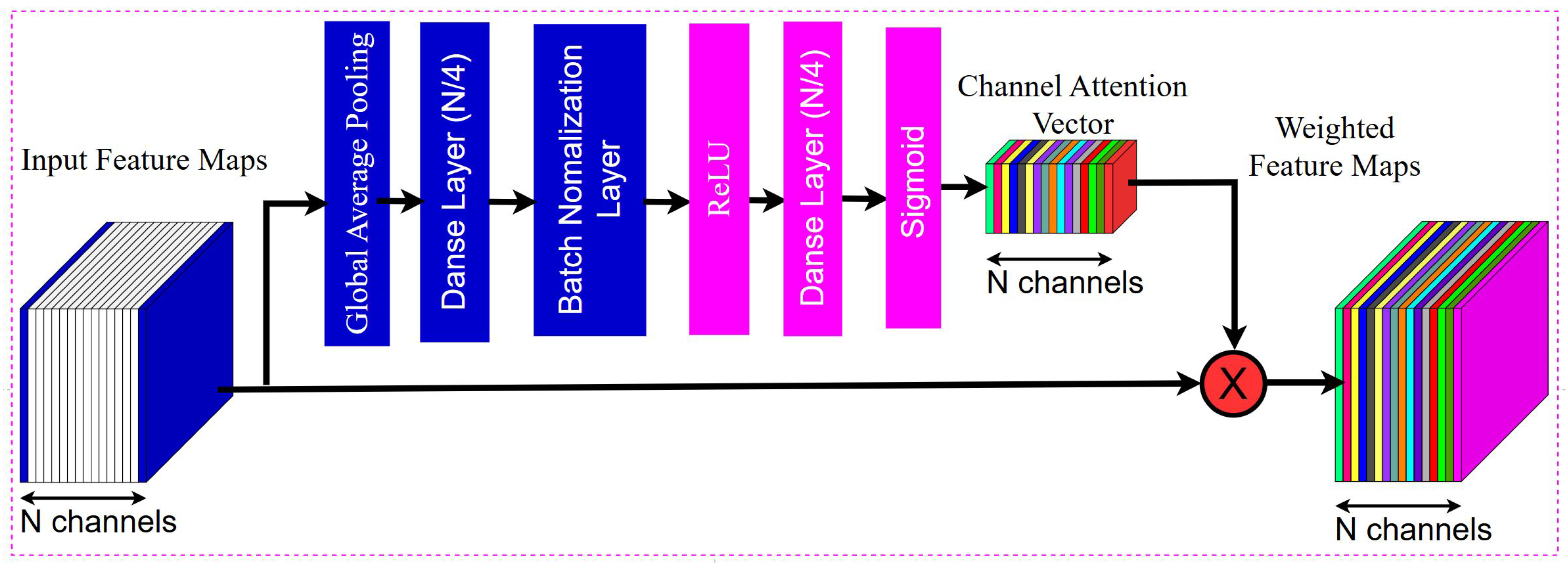 Futureinternet 17 00173 g006