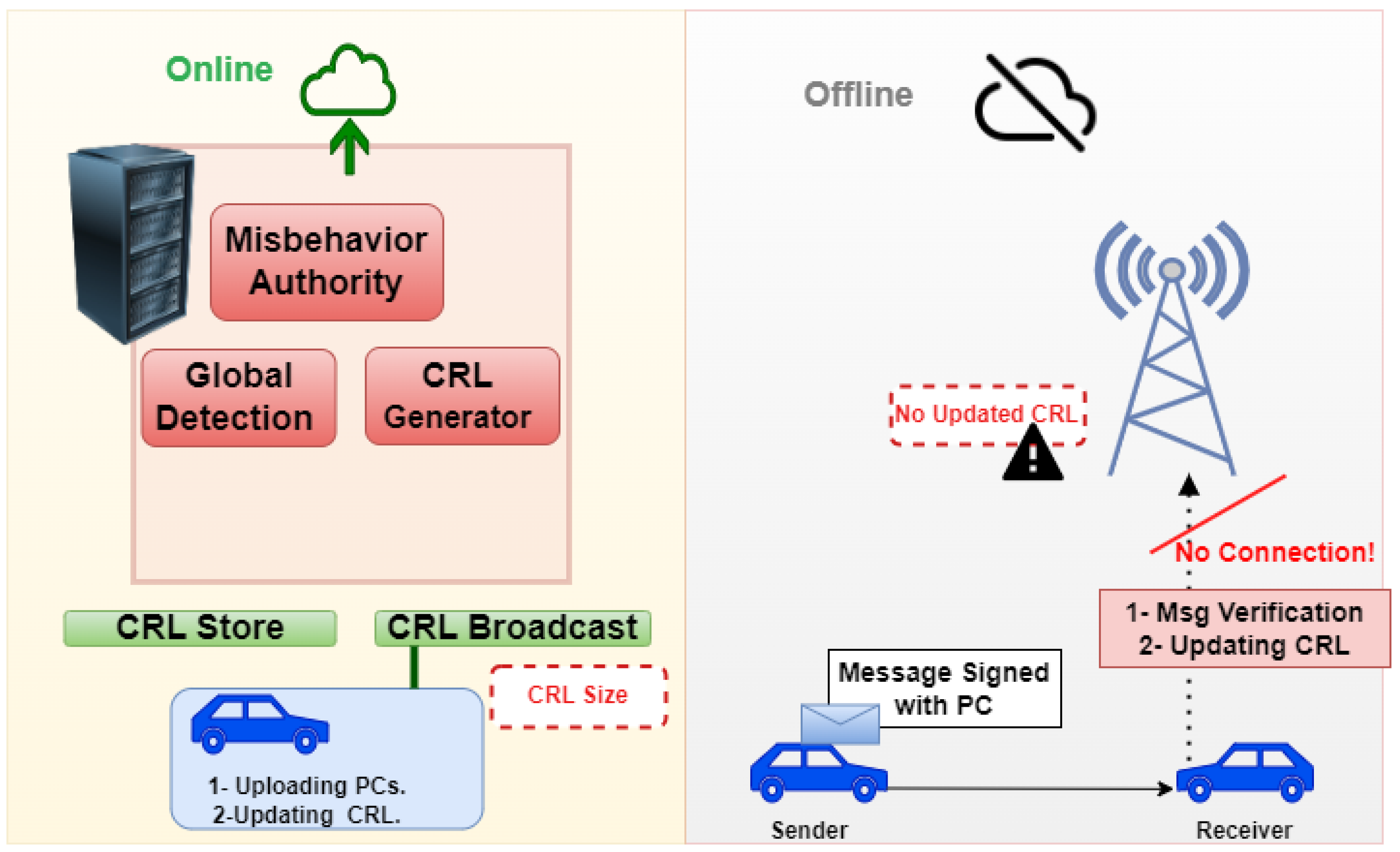 Futureinternet 17 00174 g002