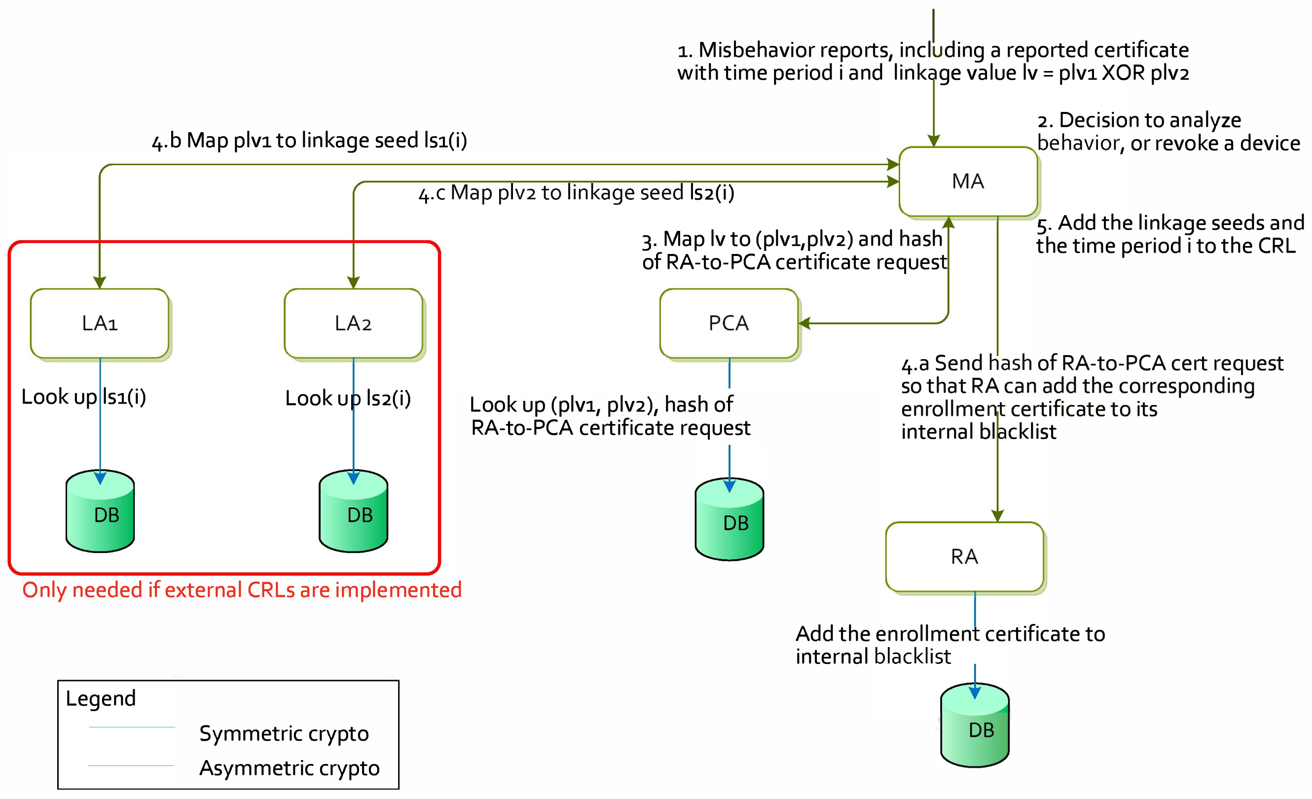 Futureinternet 17 00174 g004