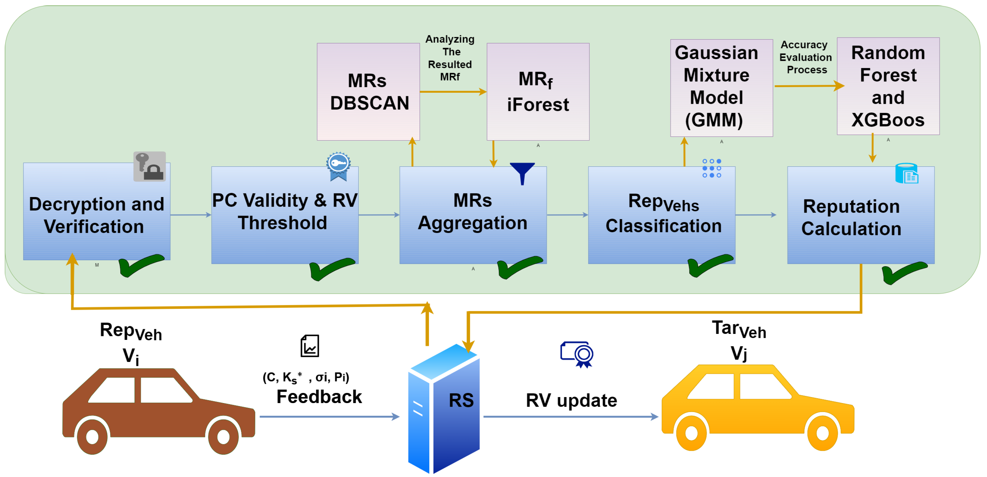 Futureinternet 17 00174 g011