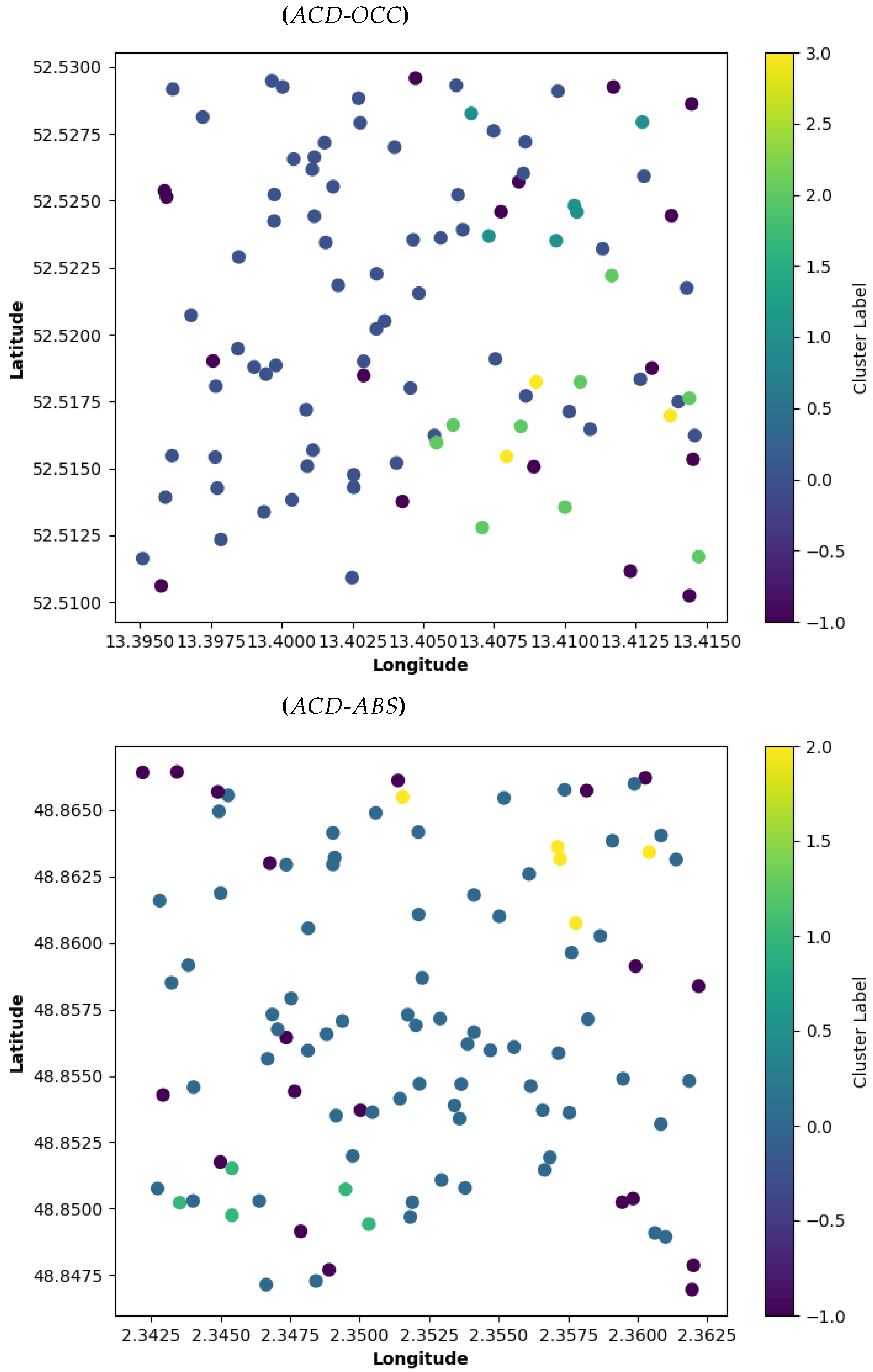 Futureinternet 17 00174 g014a