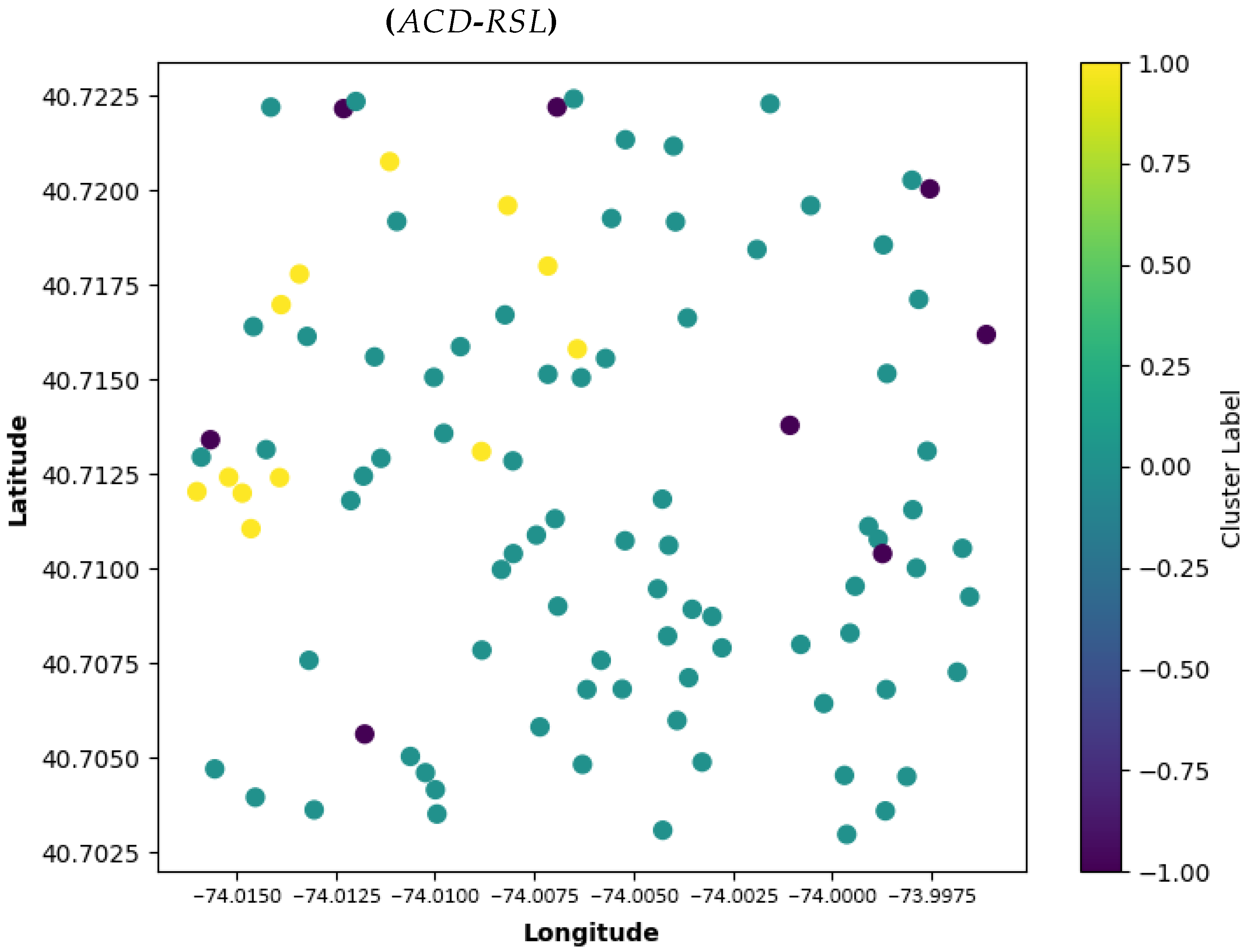 Futureinternet 17 00174 g014b