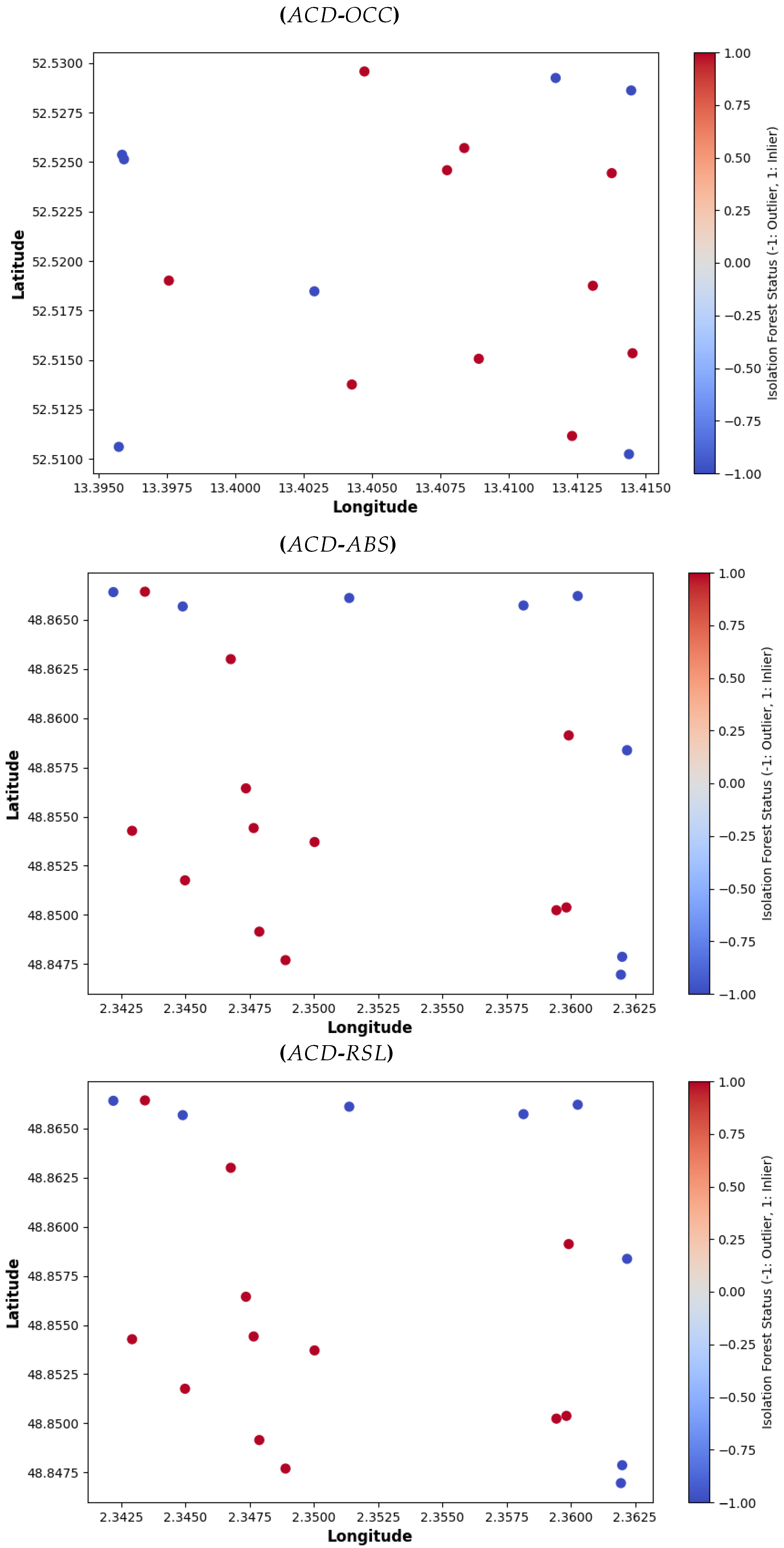 Futureinternet 17 00174 g015
