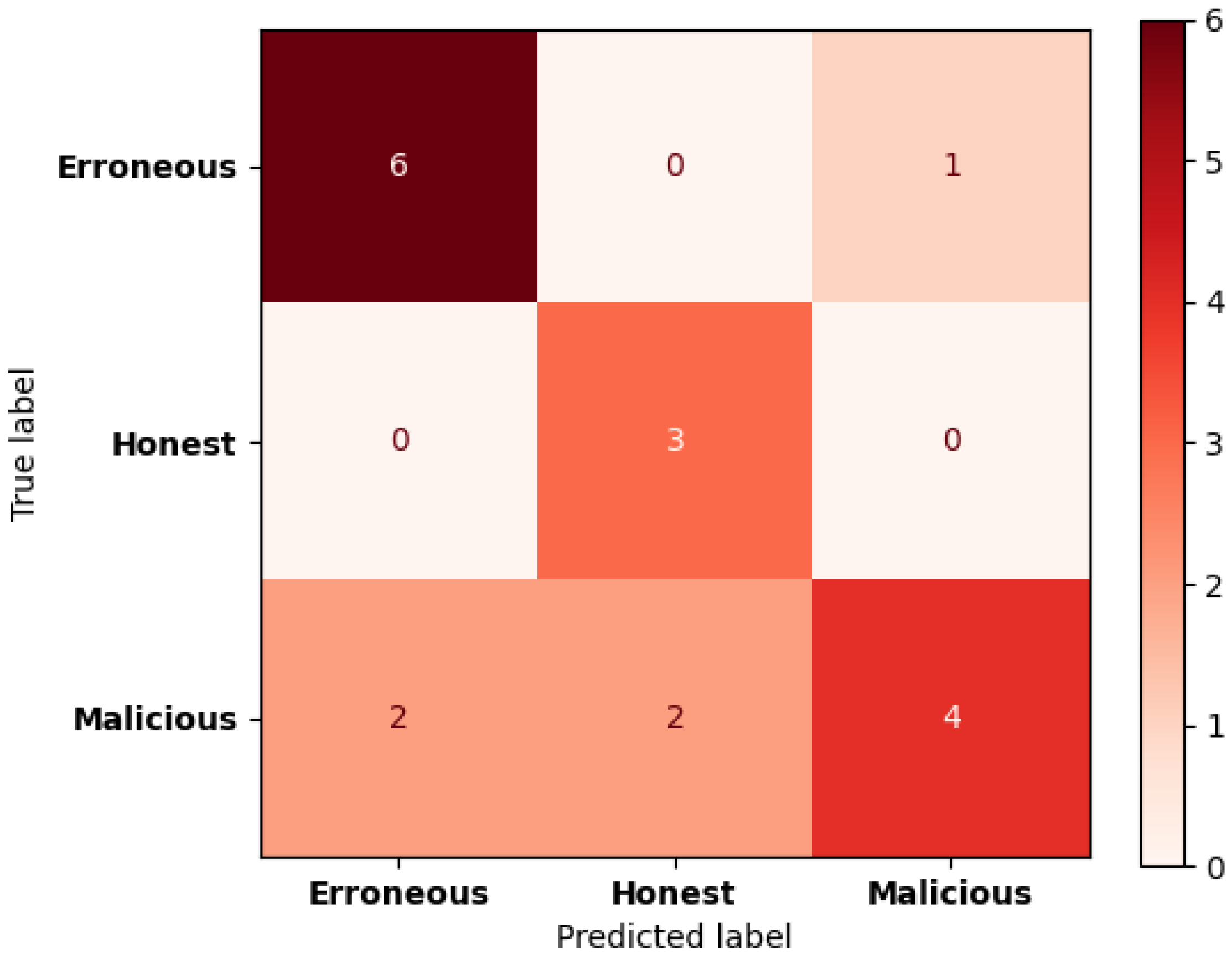 Futureinternet 17 00174 g017