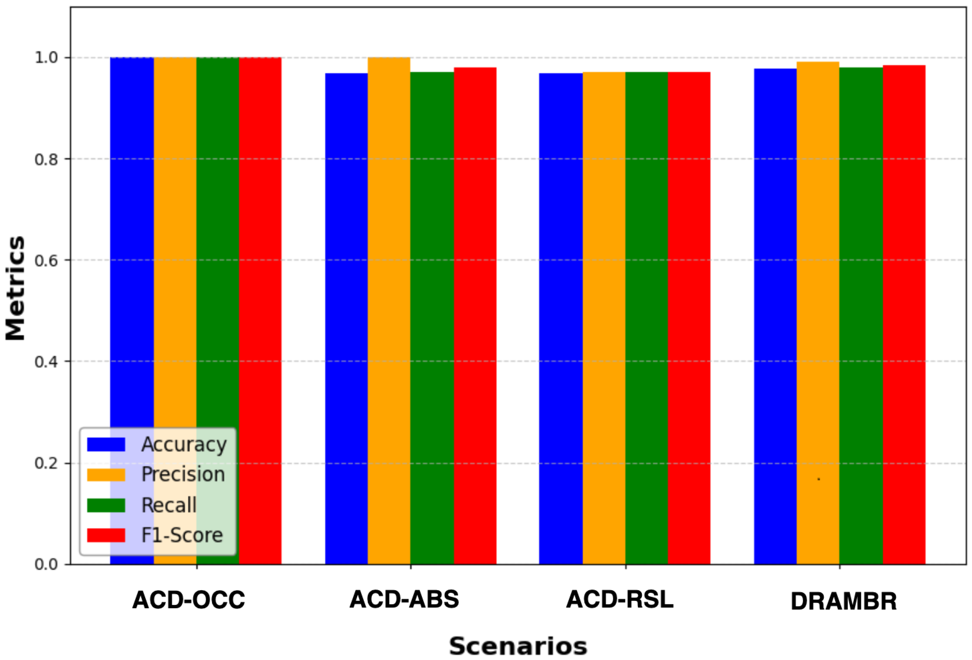 Futureinternet 17 00174 g019