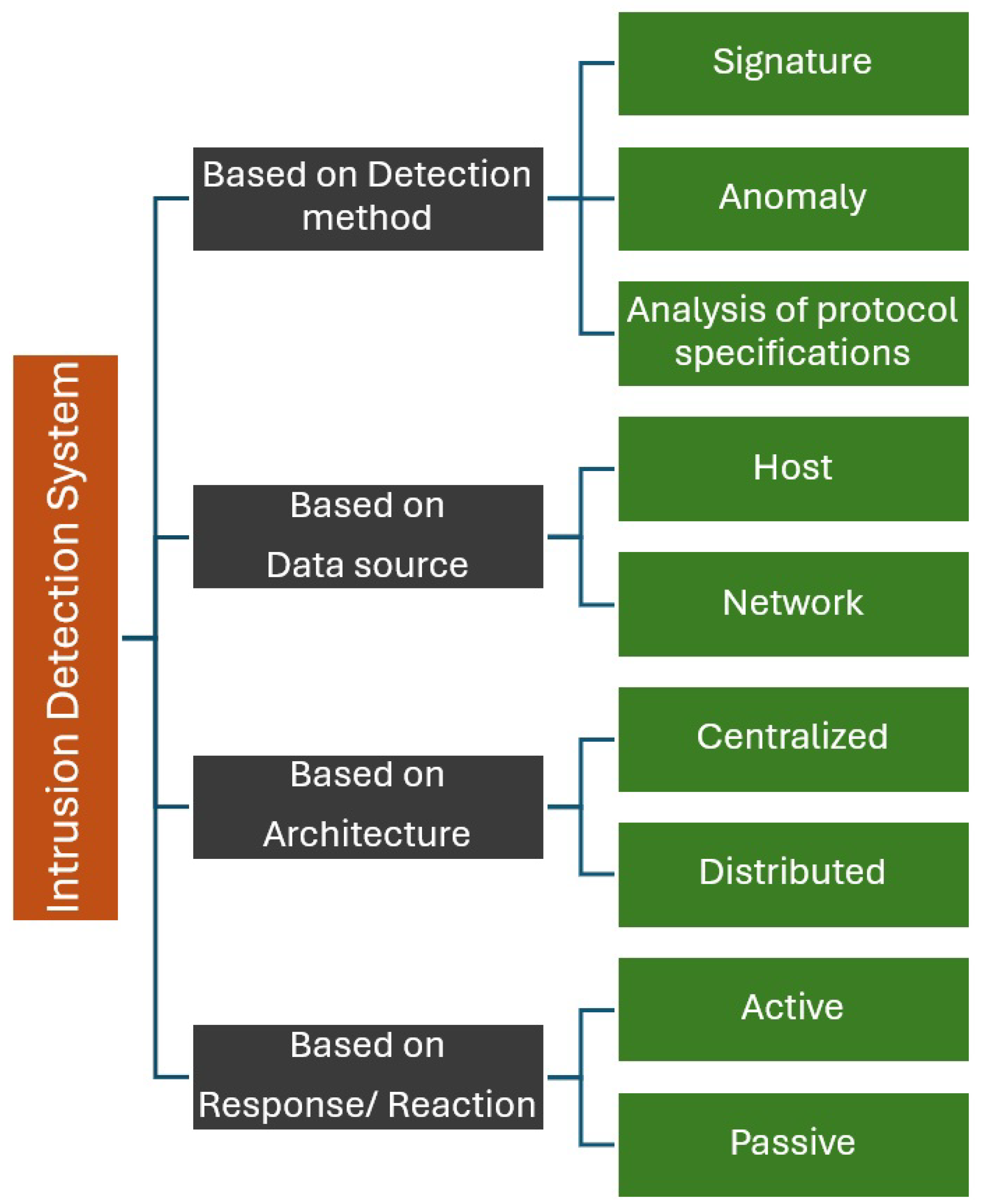 Futureinternet 17 00175 g013