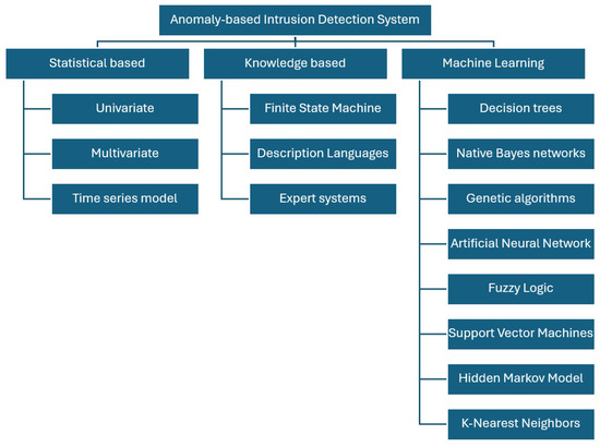 Diagrama Leovegas