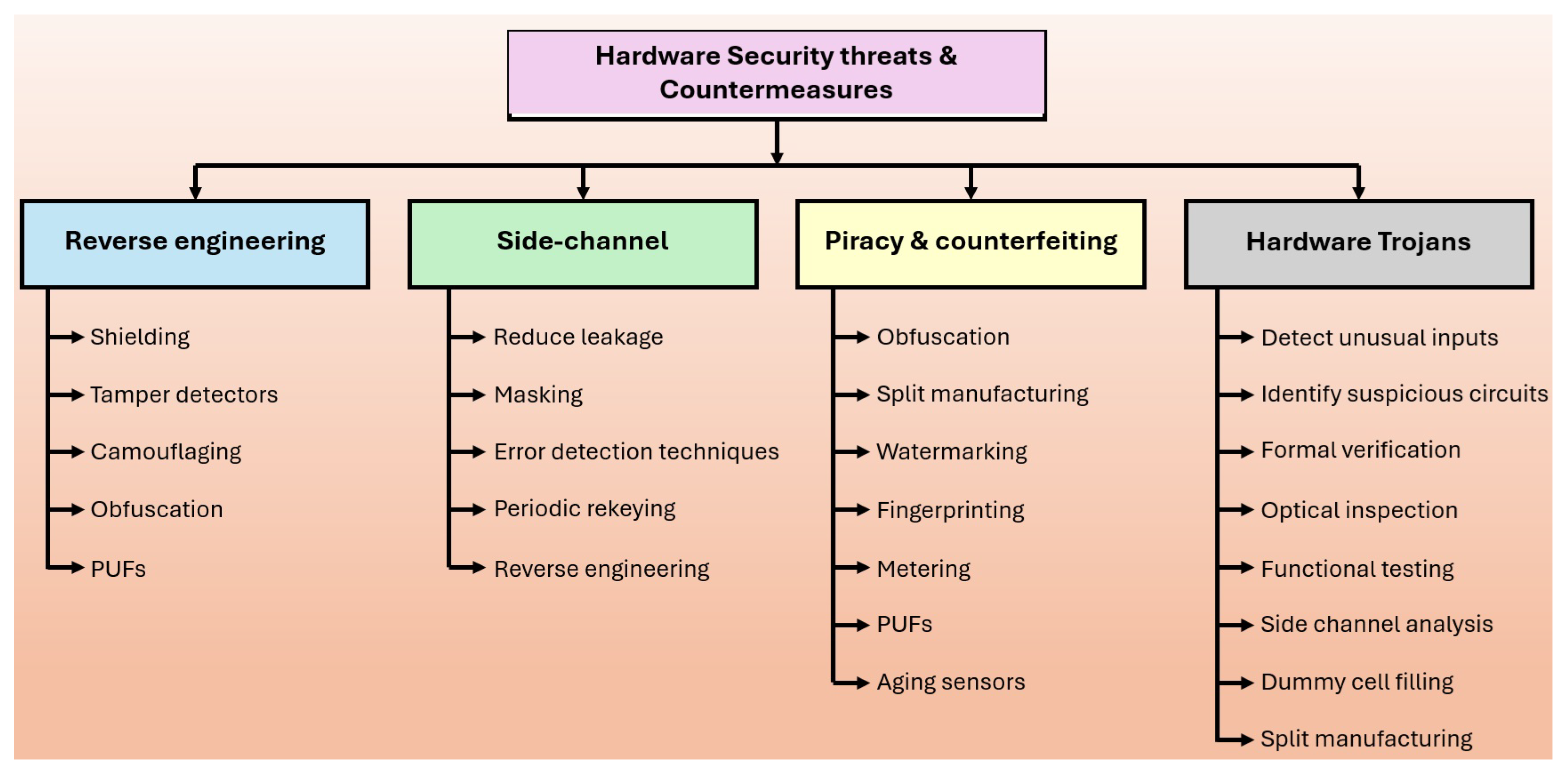 Futureinternet 17 00175 g015