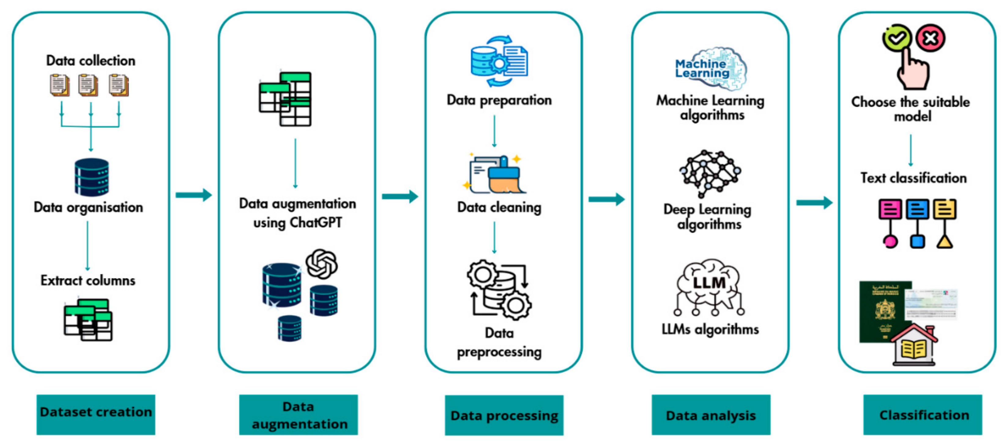 Futureinternet 17 00176 g001