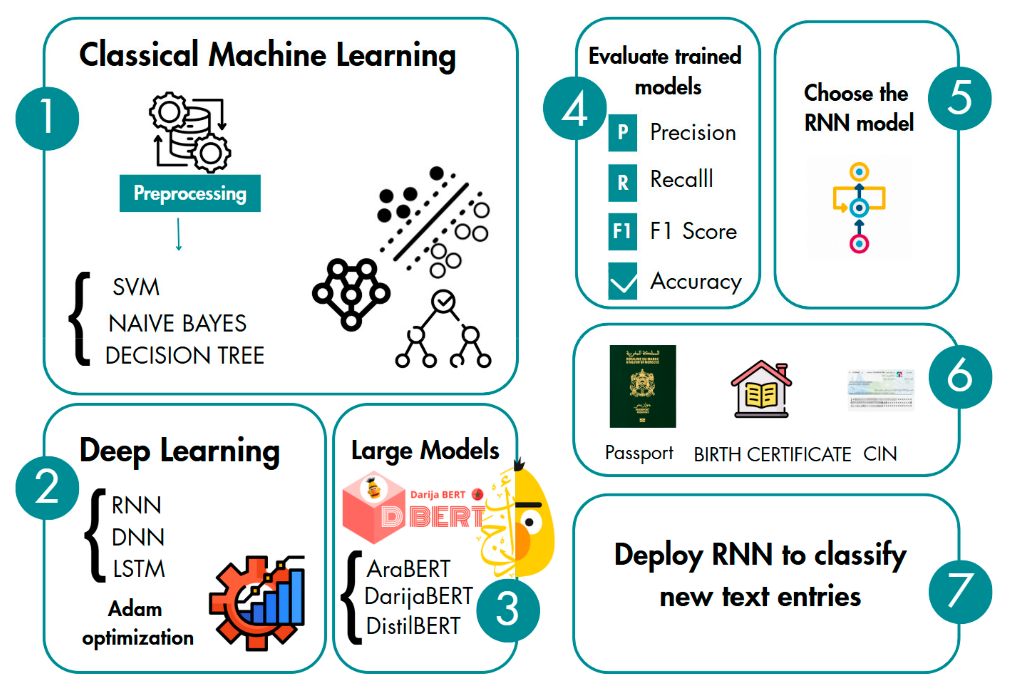 Futureinternet 17 00176 g006