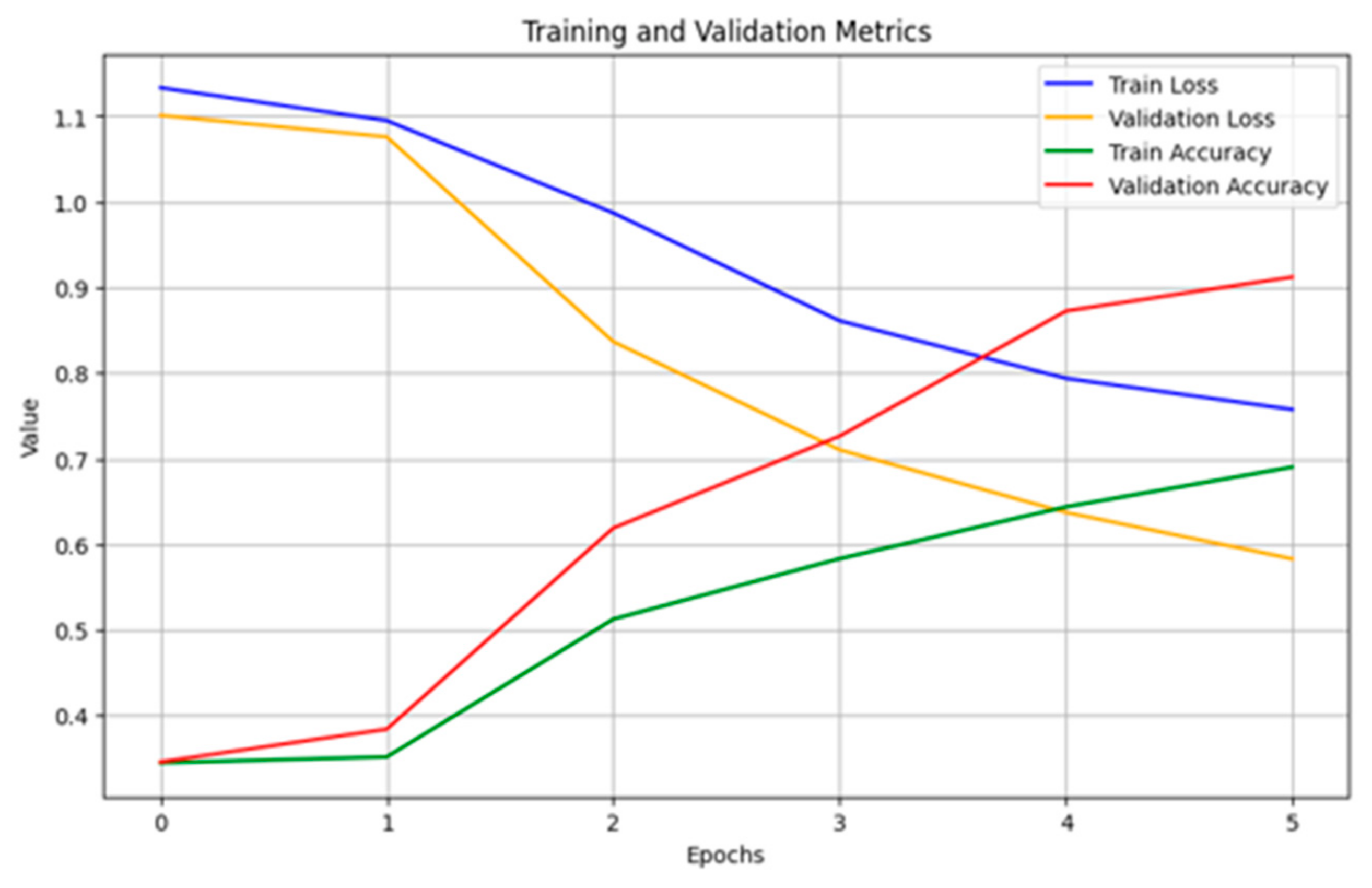 Futureinternet 17 00176 g013