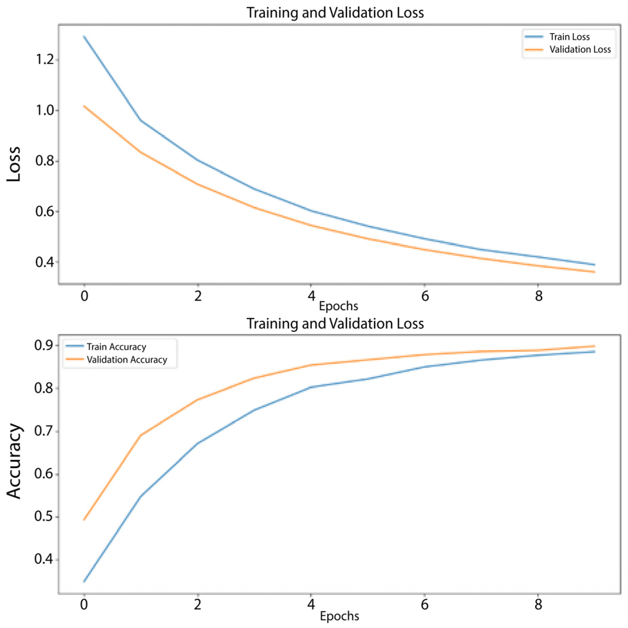 Futureinternet 17 00176 g019