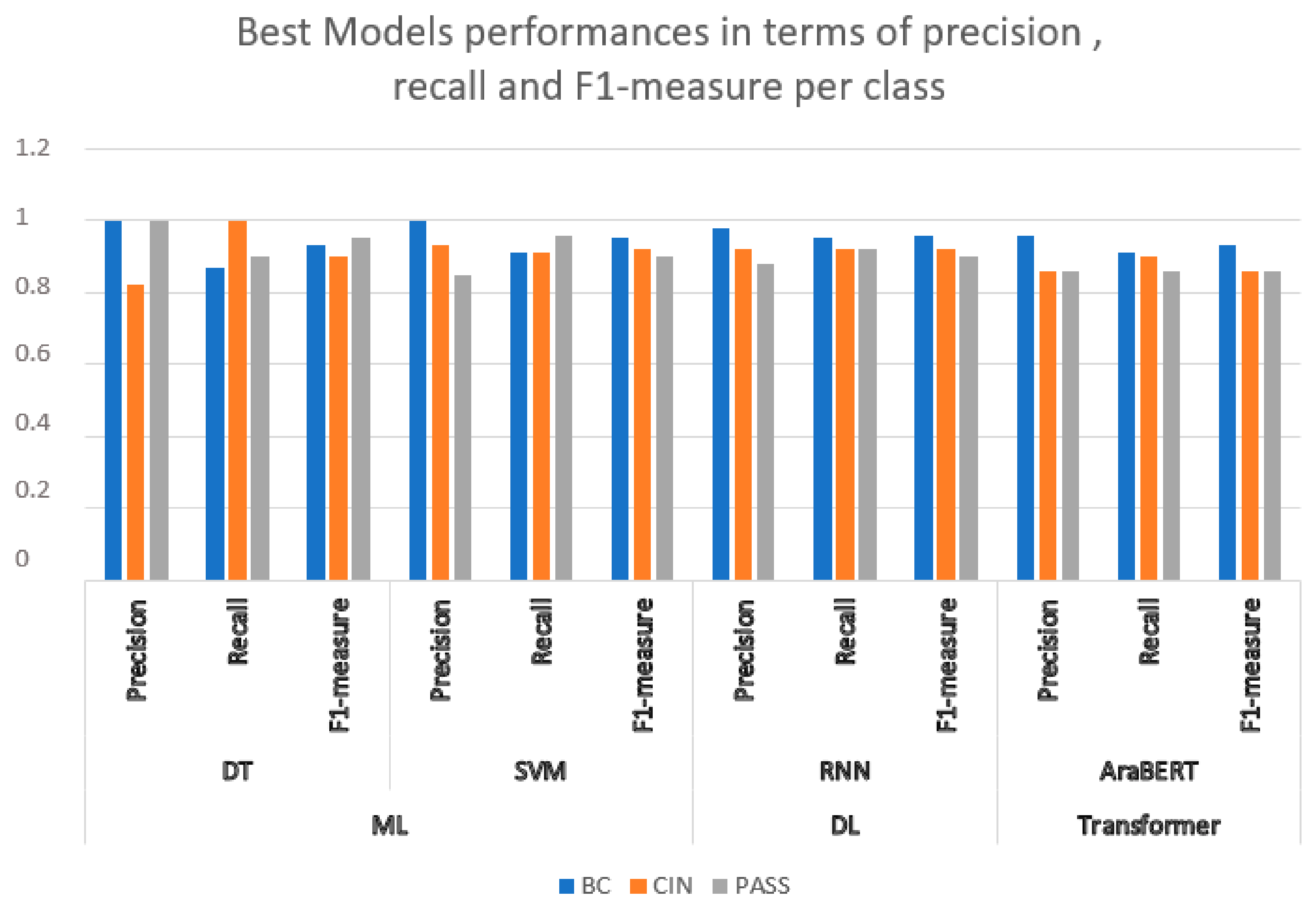 Futureinternet 17 00176 g022