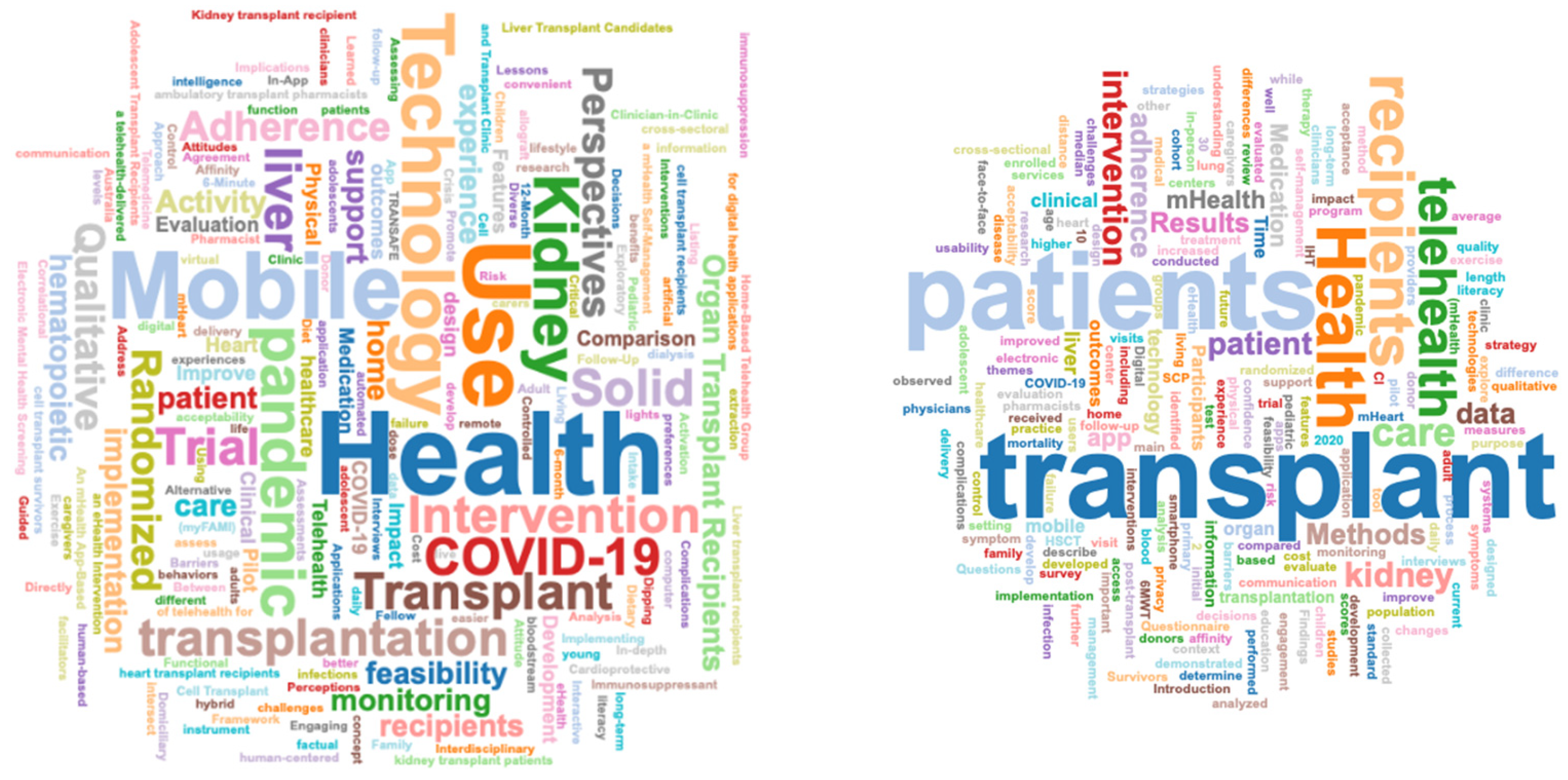 Futureinternet 17 00177 g002