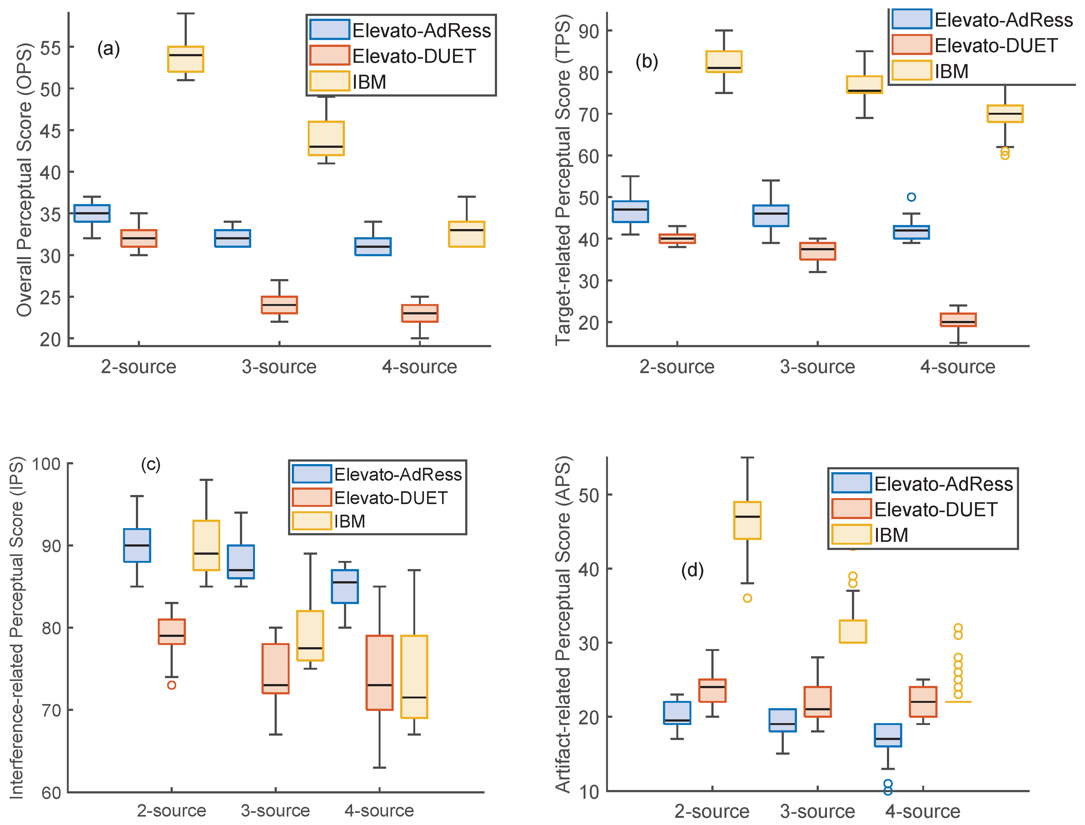 Futureinternet 17 00184 g006