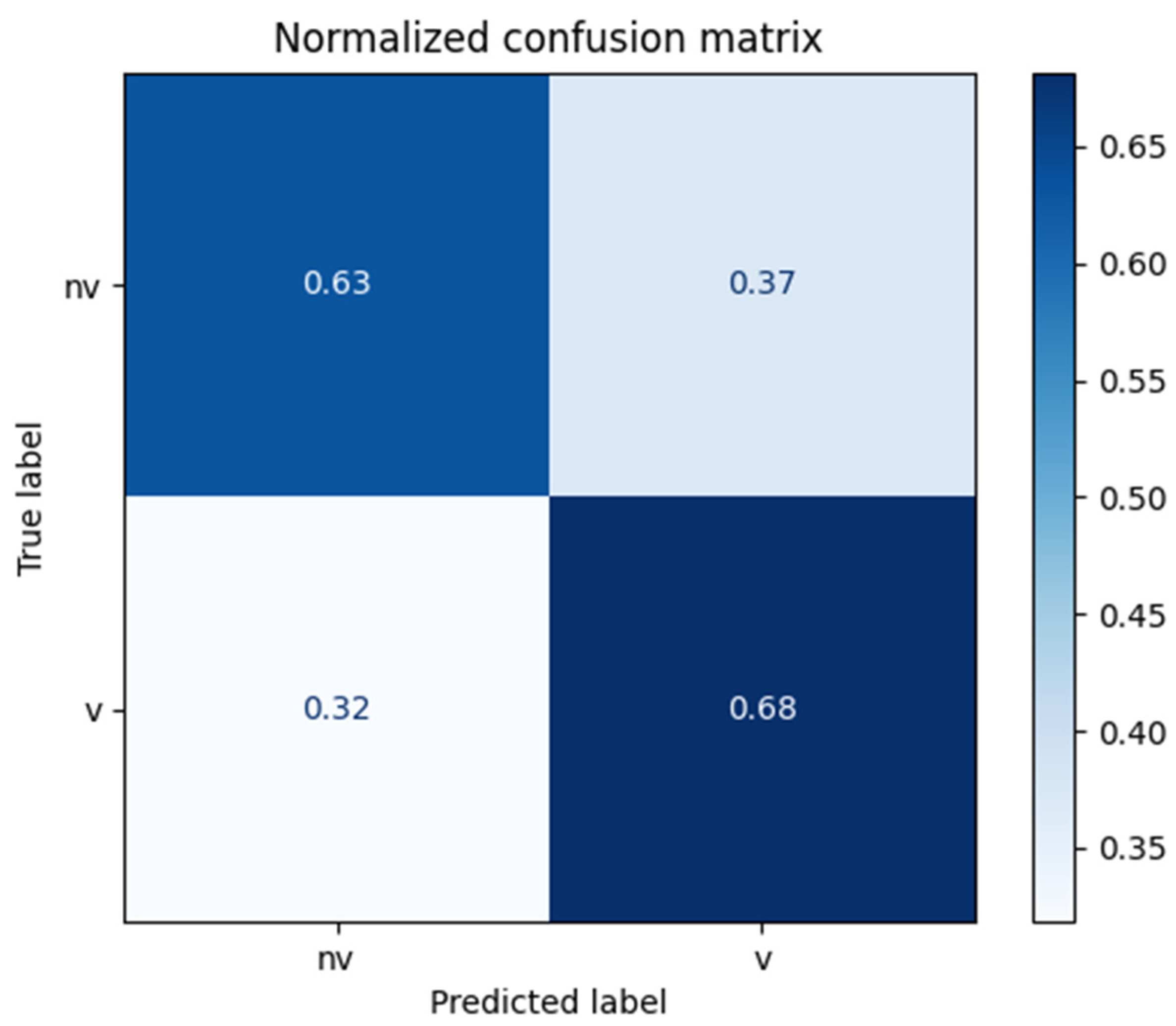 Futureinternet 17 00186 g004