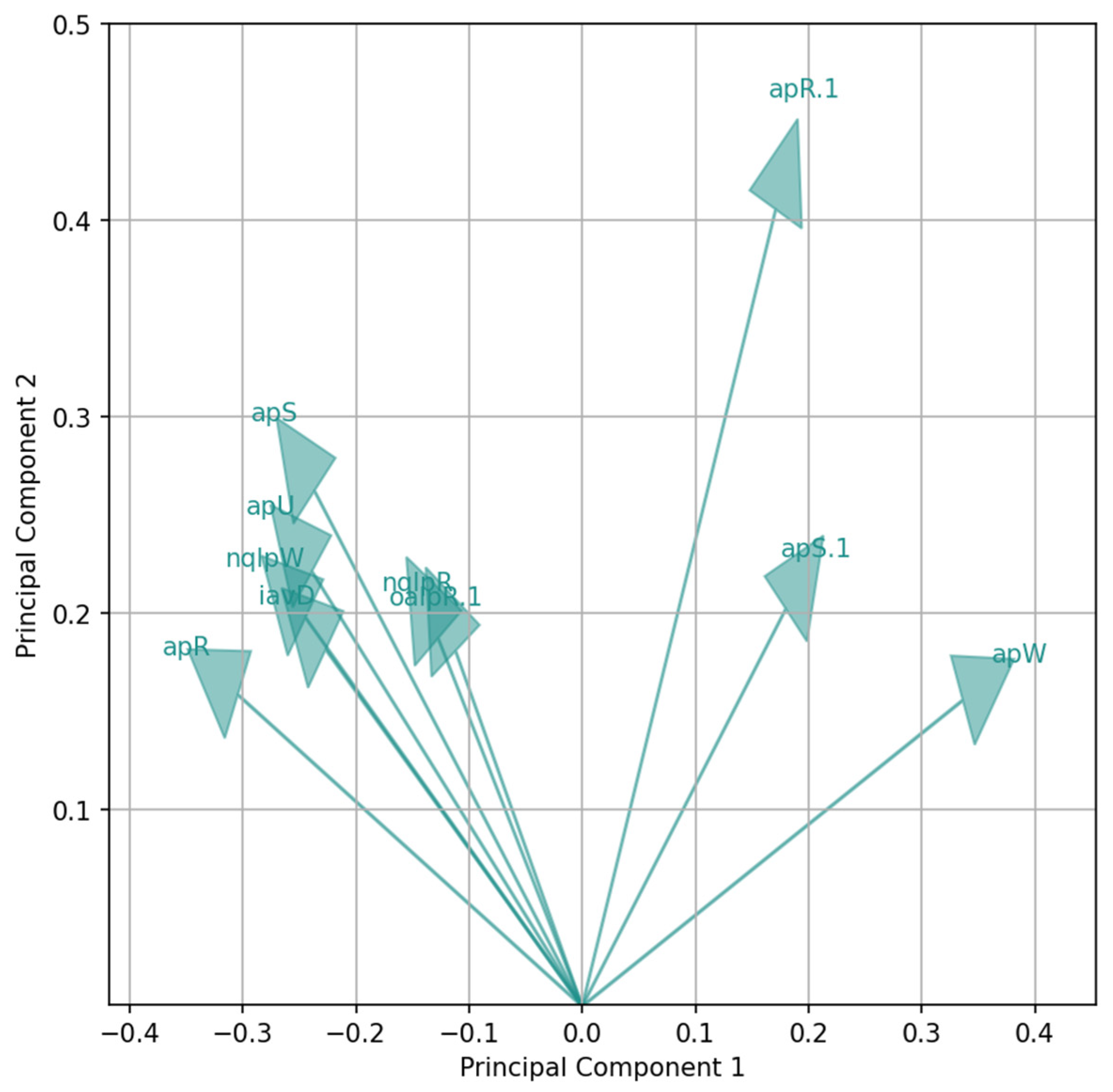 Futureinternet 17 00186 g007