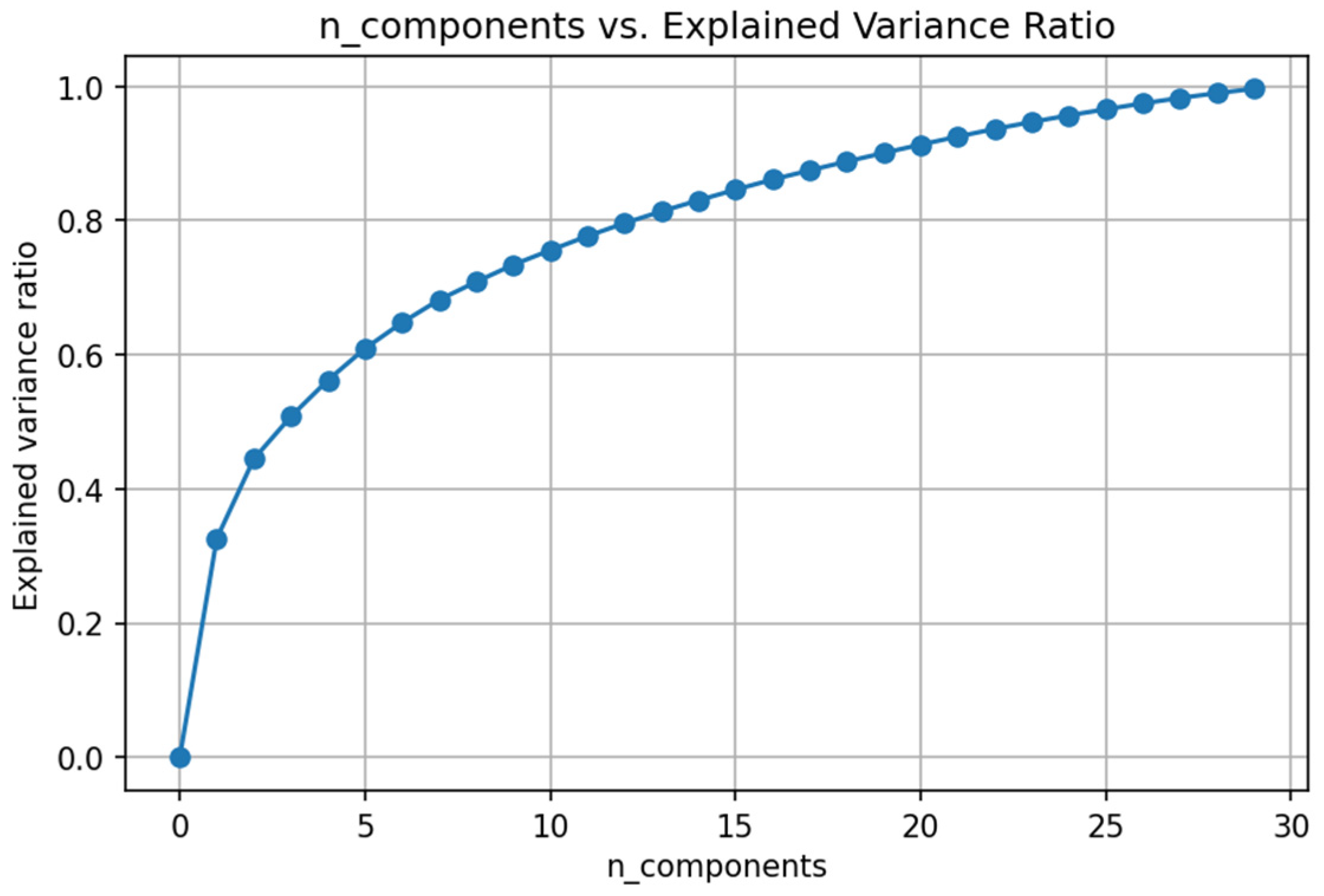 Futureinternet 17 00186 g008