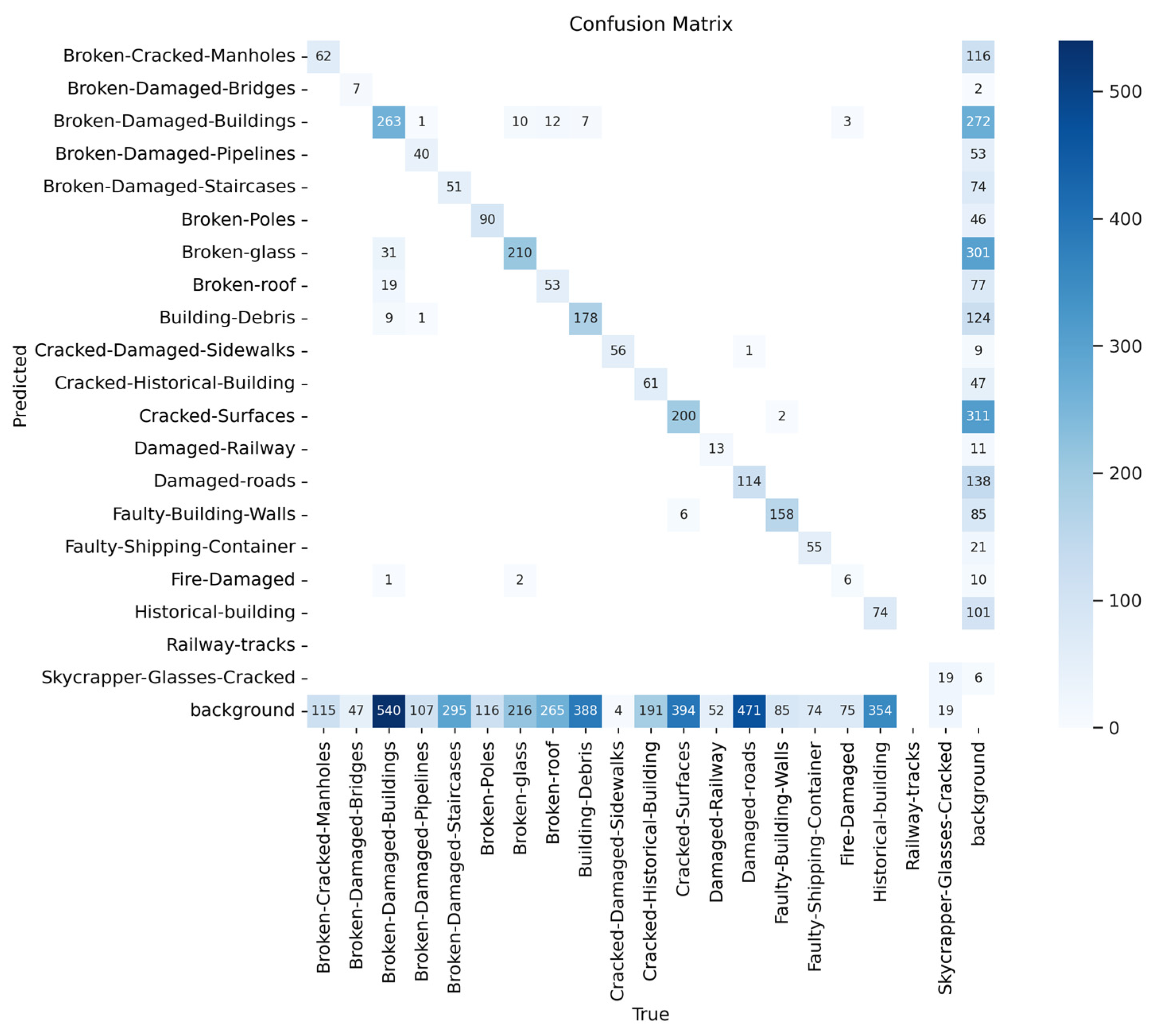 Futureinternet 17 00187 g010