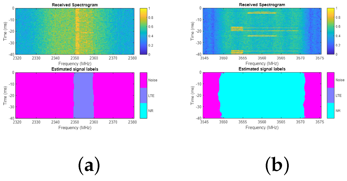 Futureinternet 17 00188 g007