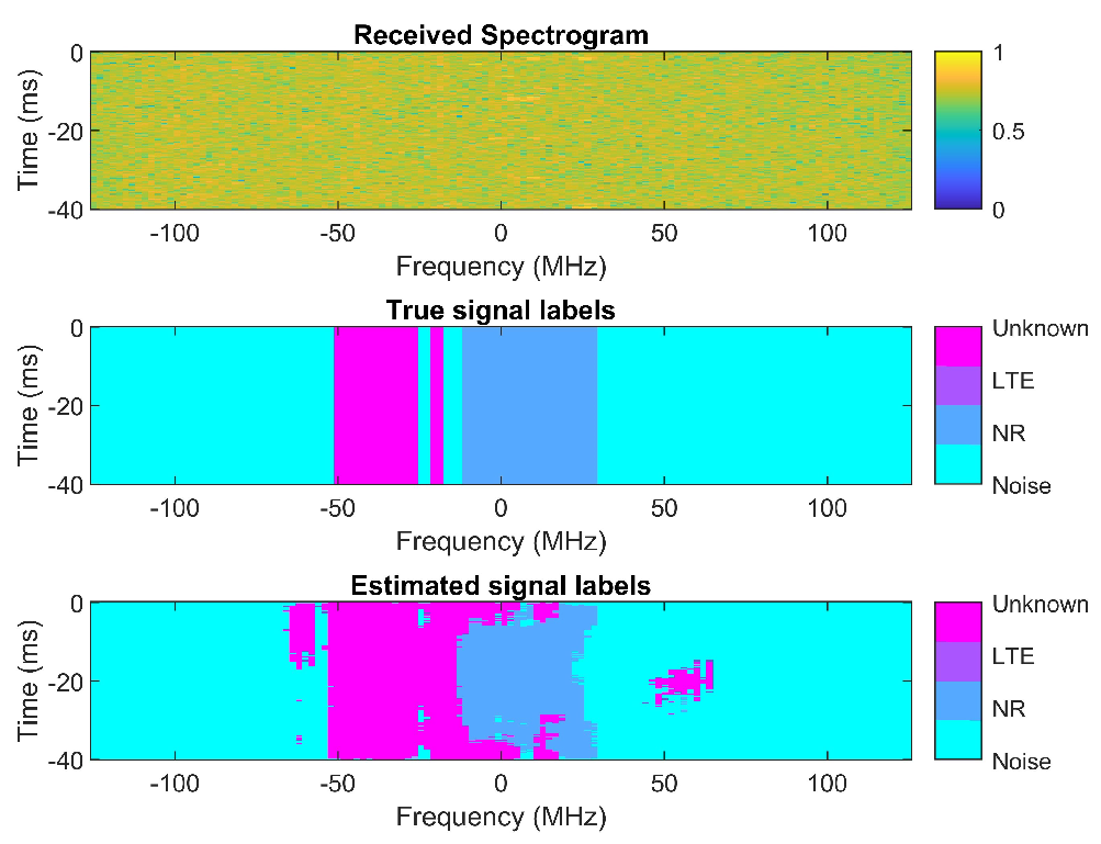 Futureinternet 17 00188 g008
