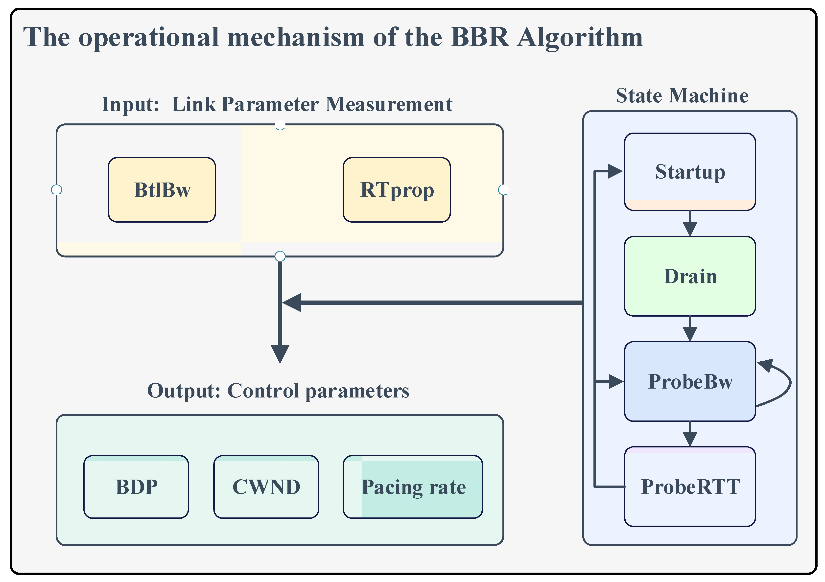 Futureinternet 17 00189 g001