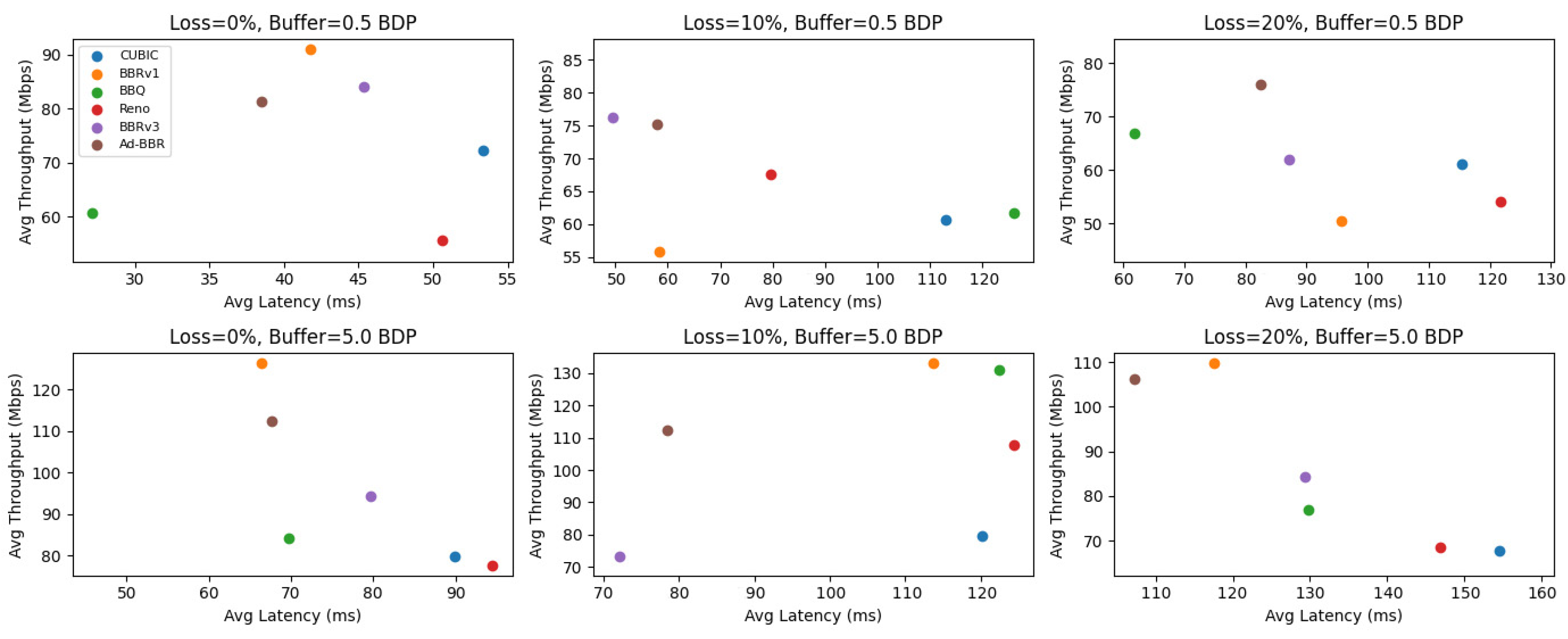 Futureinternet 17 00189 g005