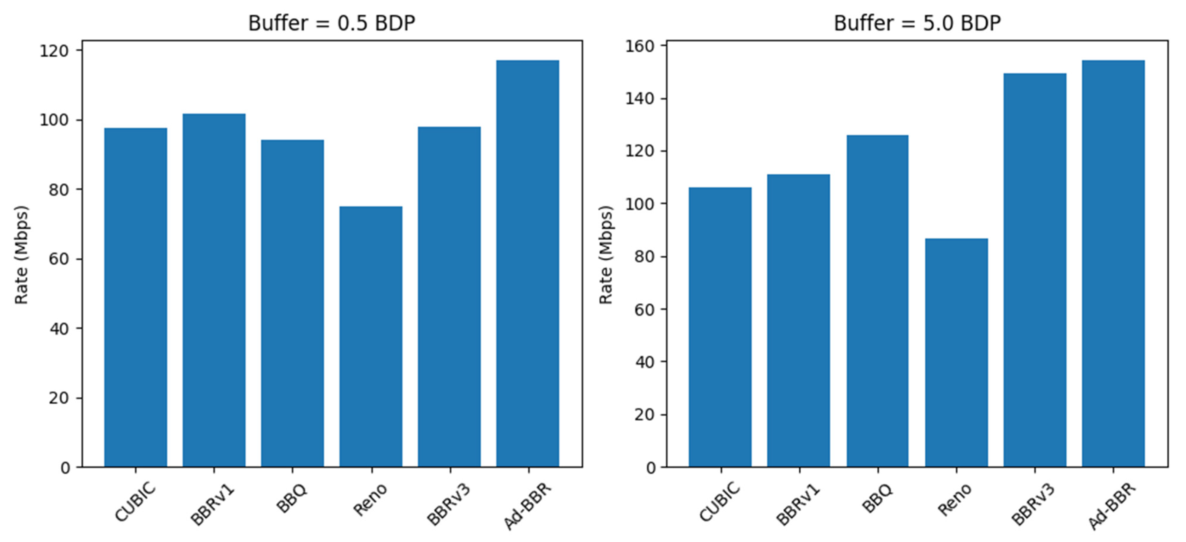 Futureinternet 17 00189 g006