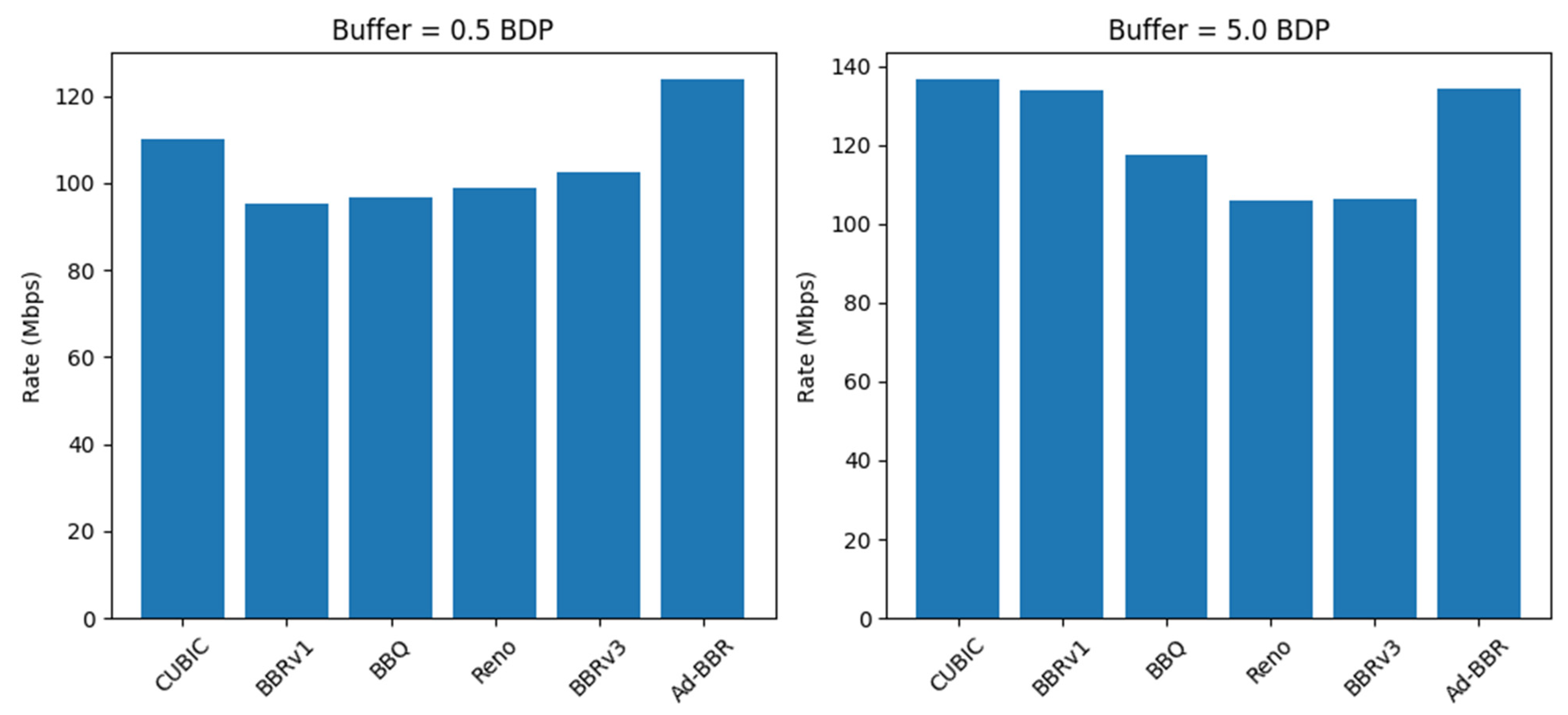 Futureinternet 17 00189 g007