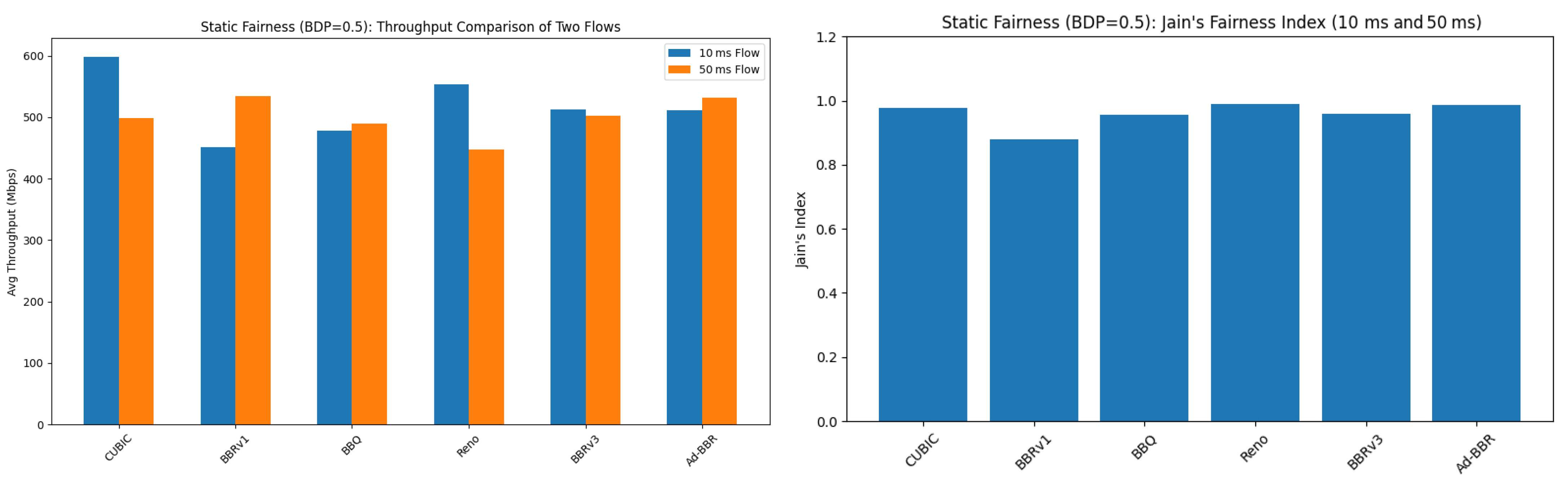 Futureinternet 17 00189 g010