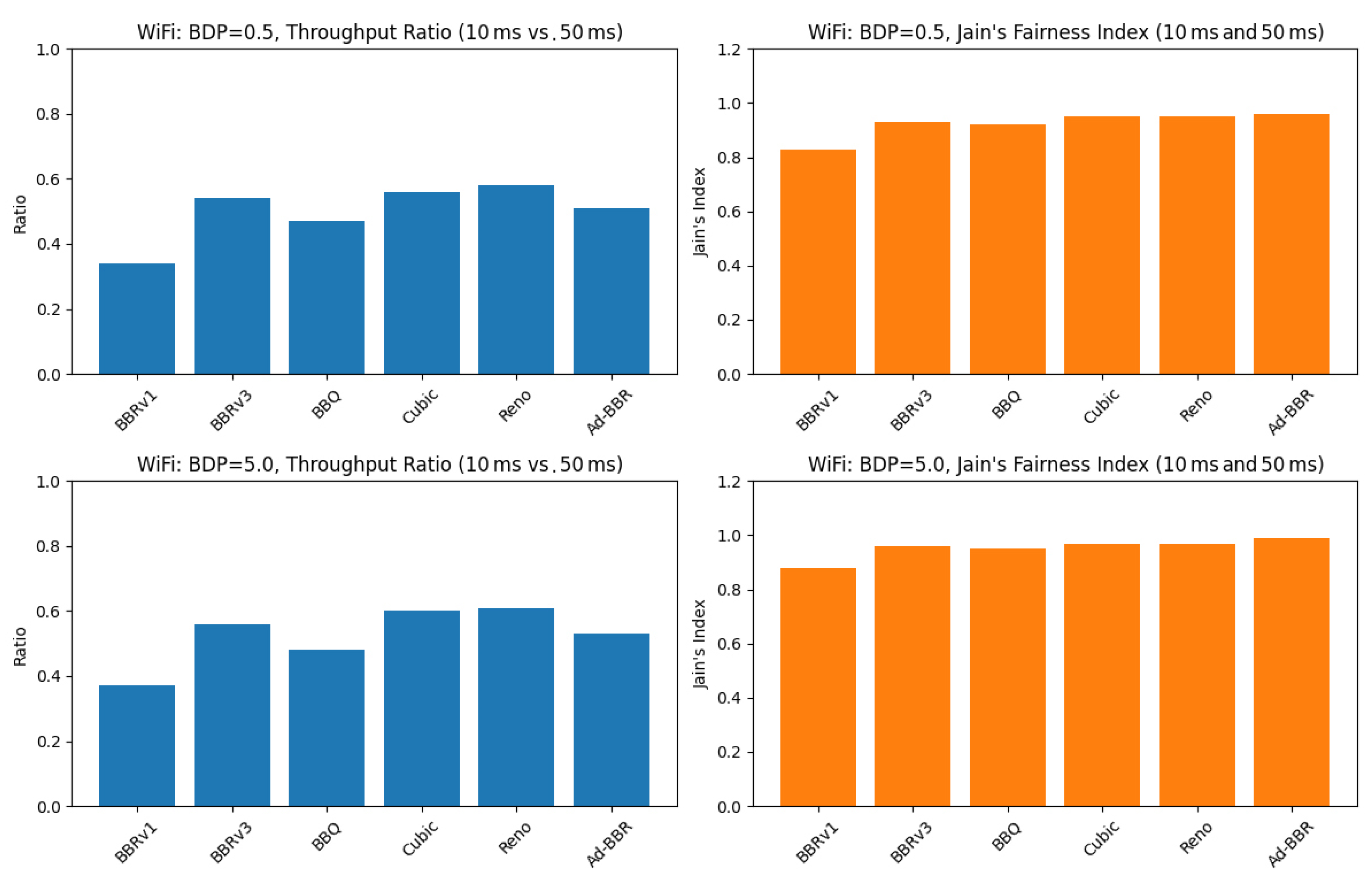 Futureinternet 17 00189 g013