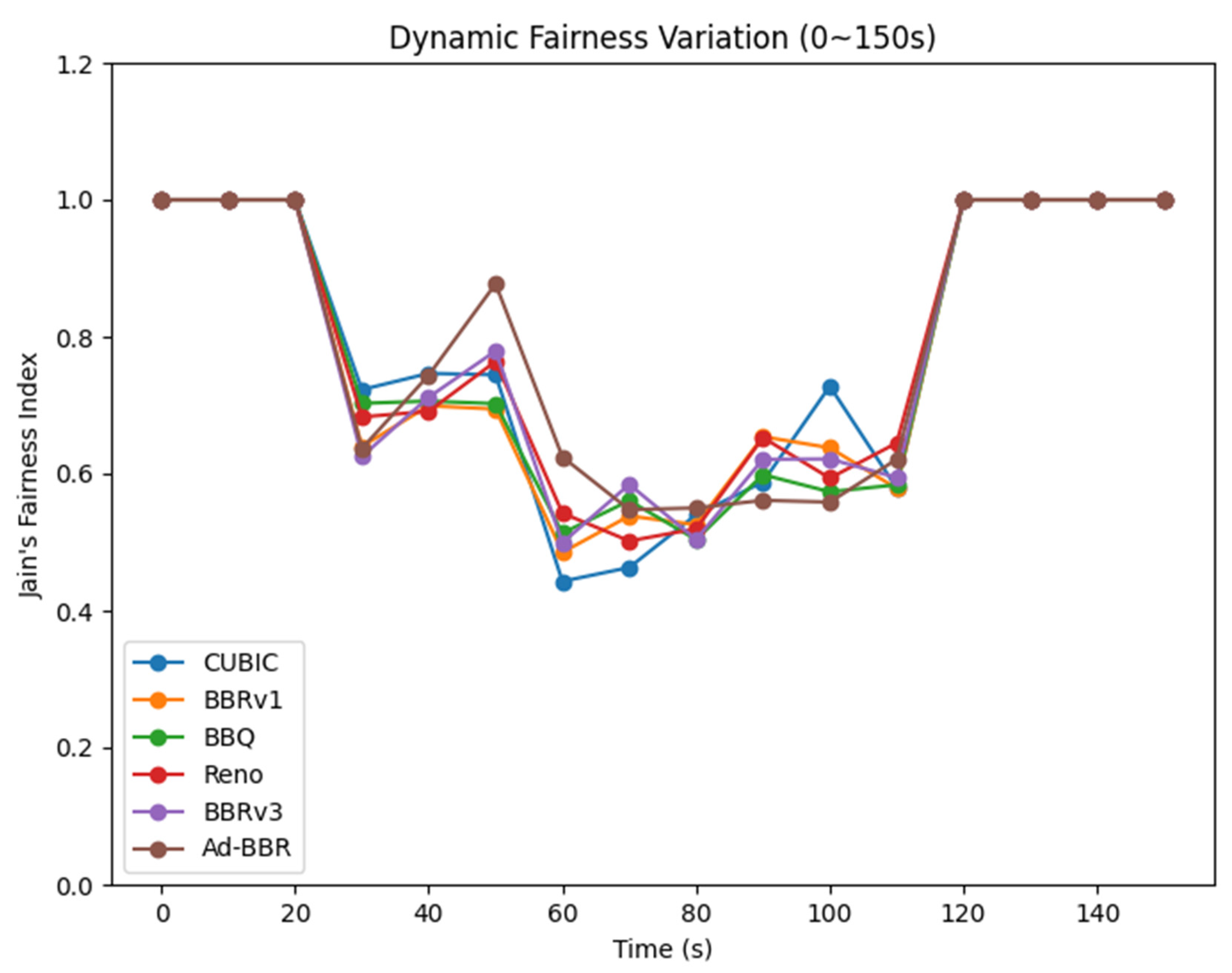 Futureinternet 17 00189 g014