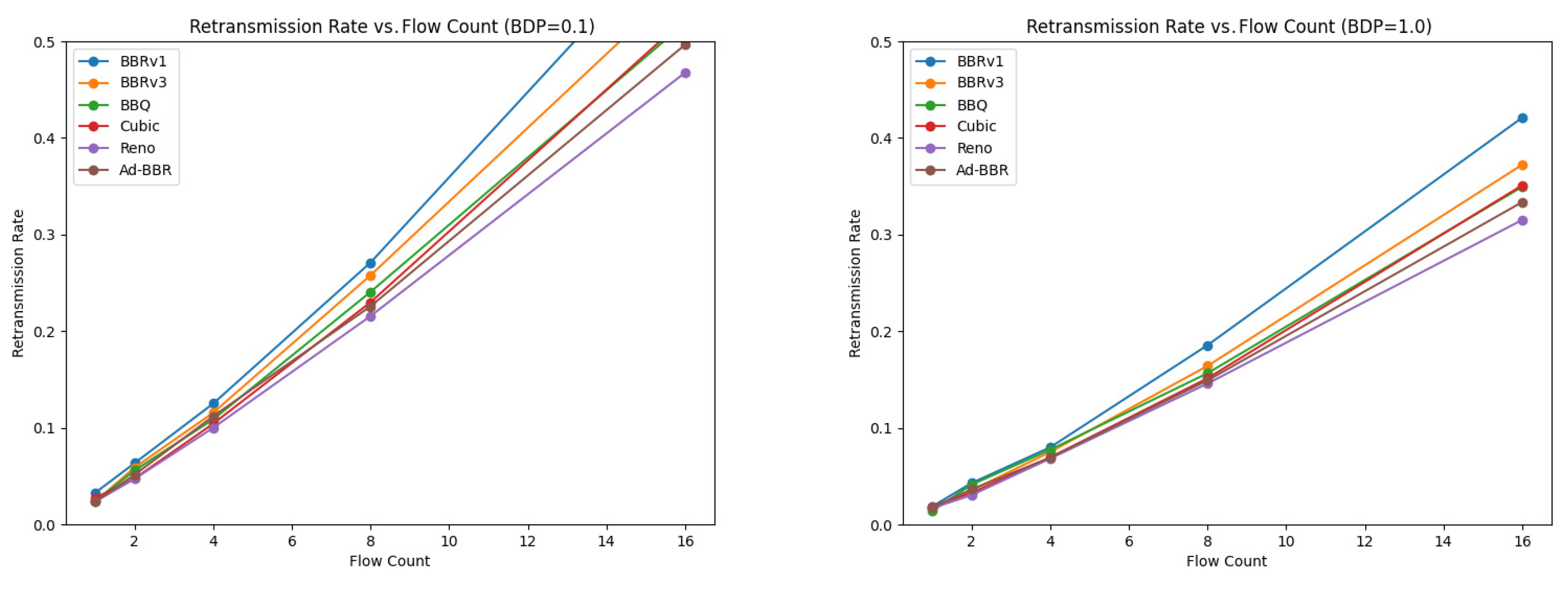 Futureinternet 17 00189 g015