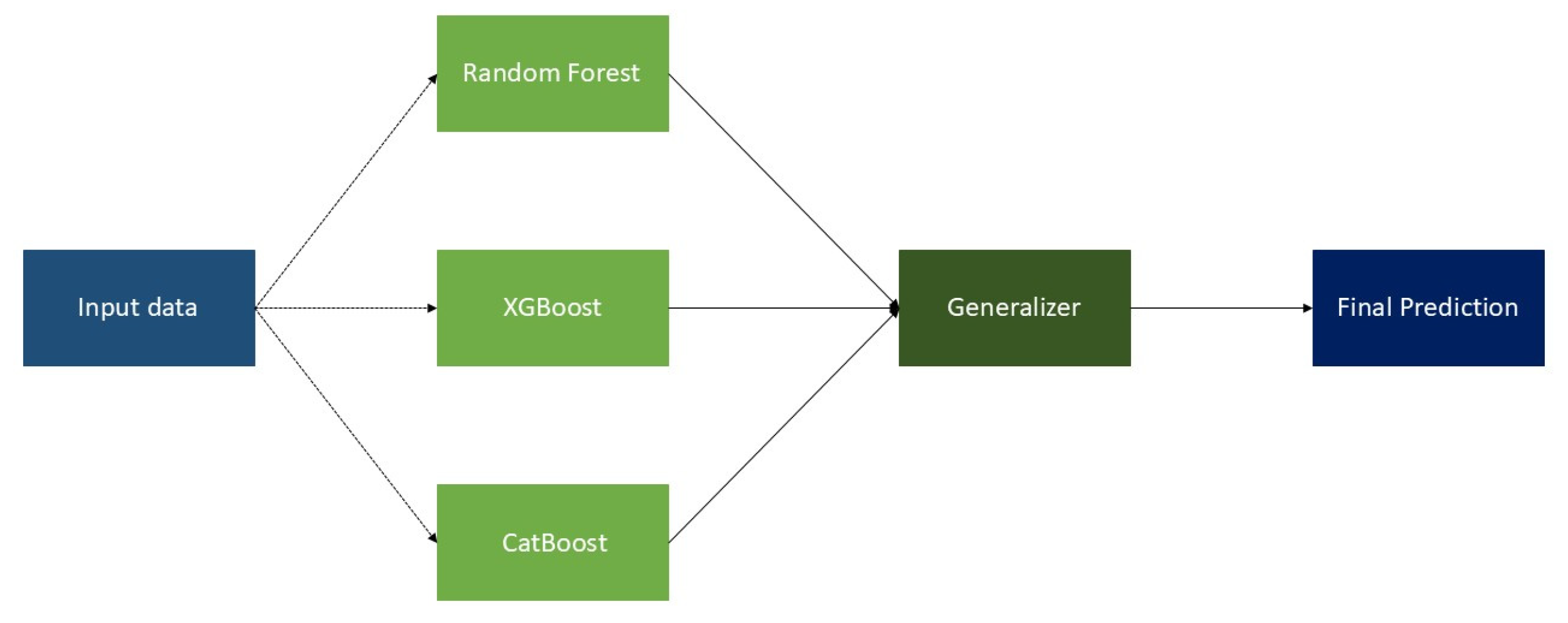 Futureinternet 17 00190 g003