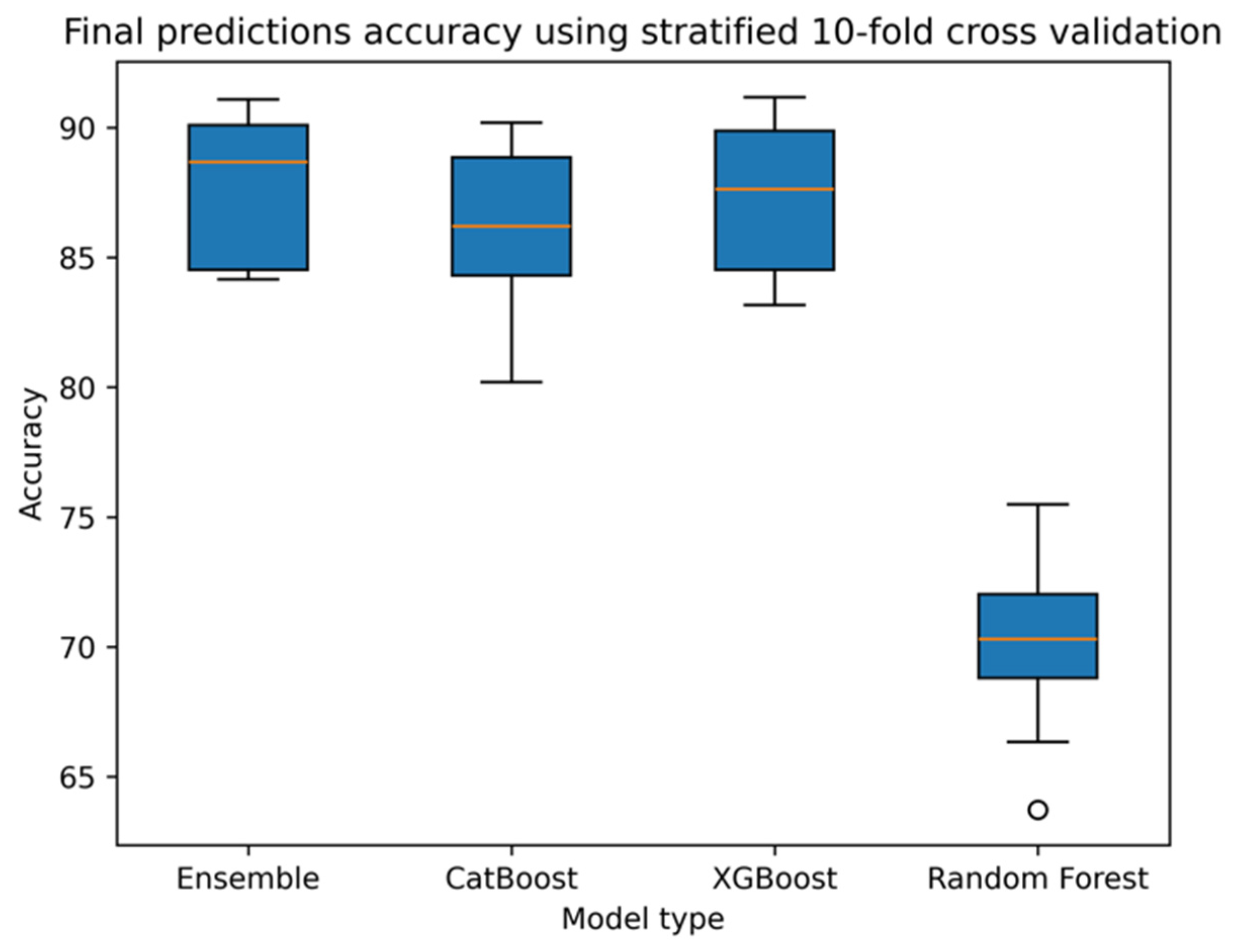 Futureinternet 17 00190 g004