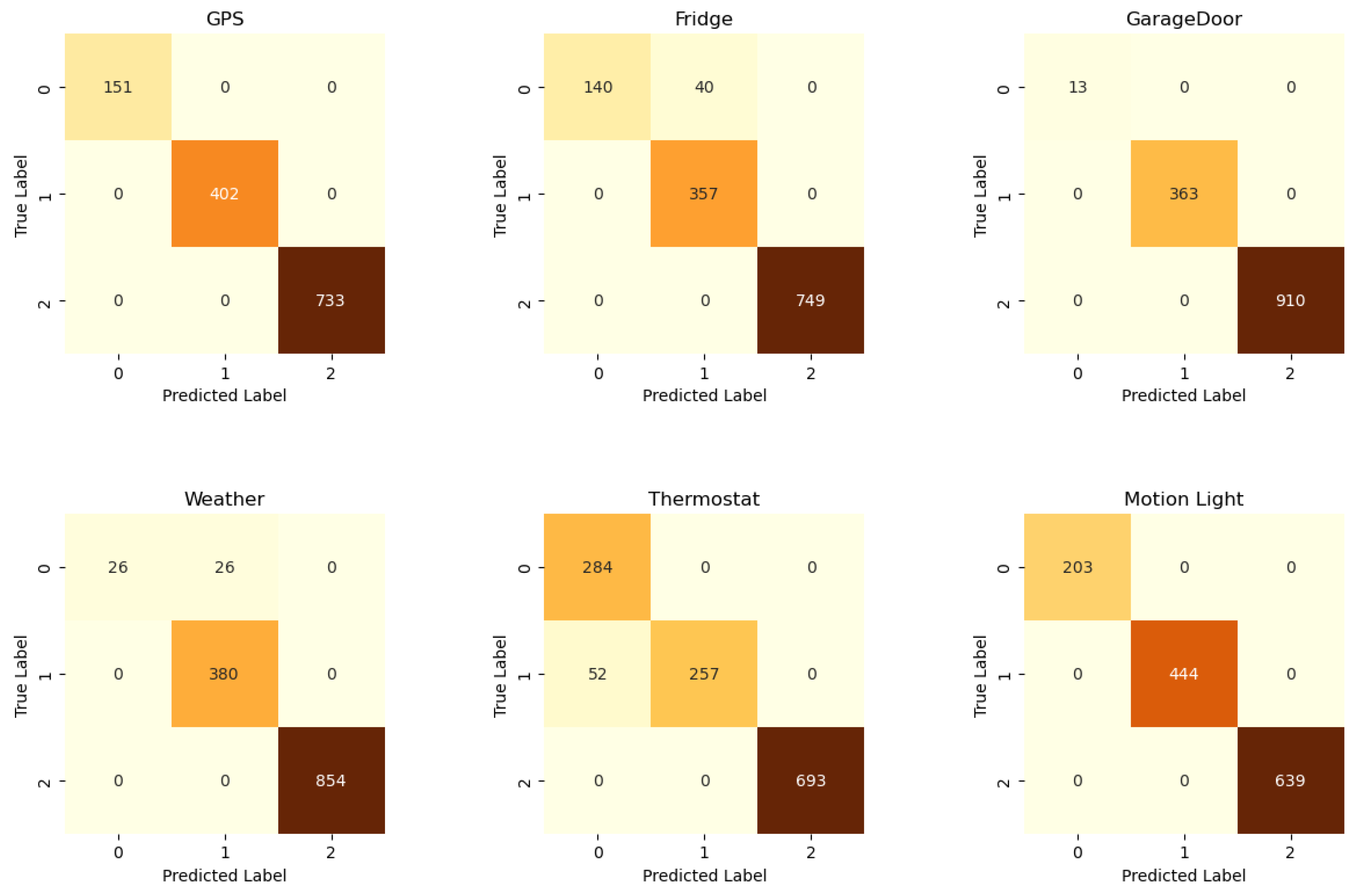 Futureinternet 17 00191 g012