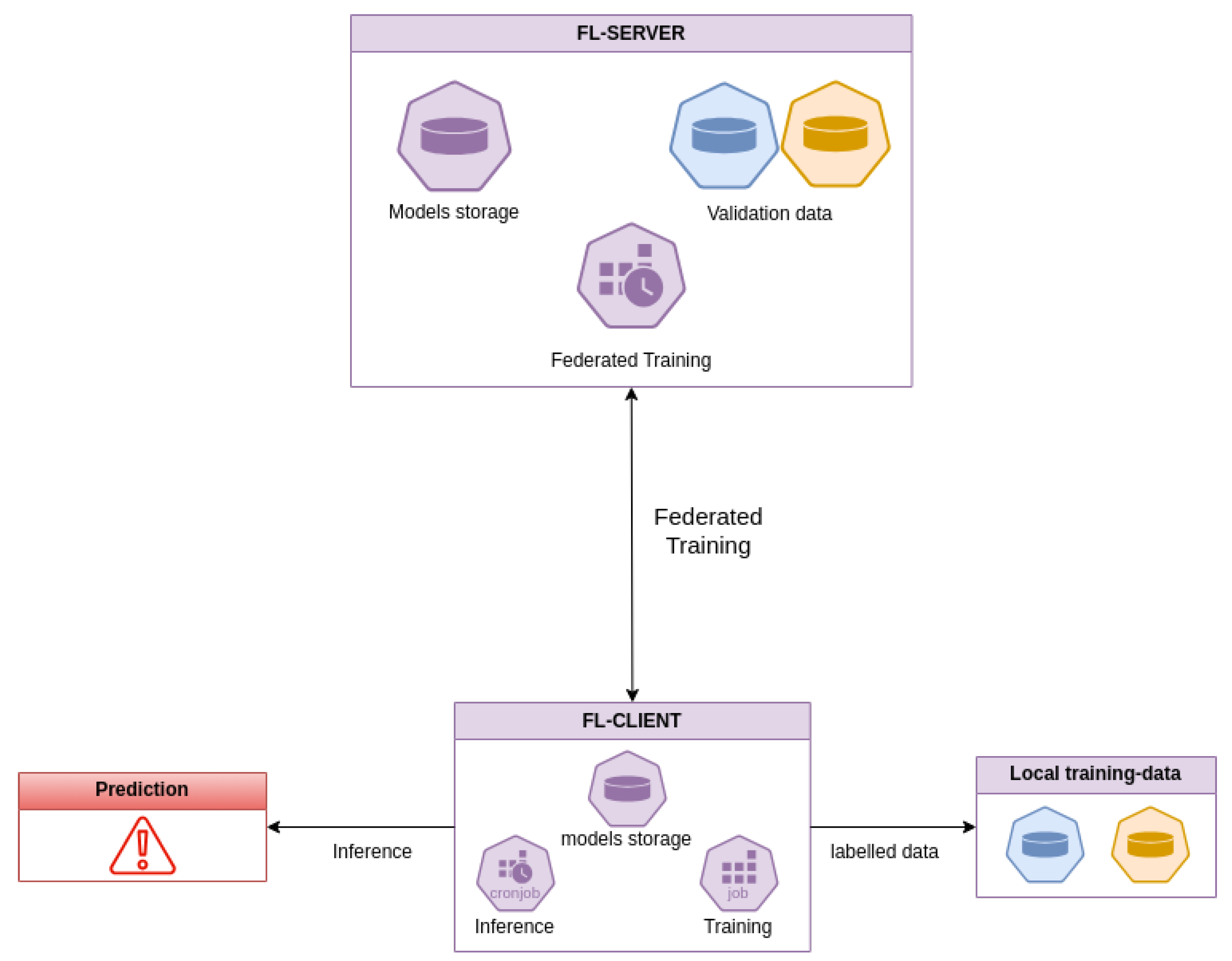 Futureinternet 17 00191 g013
