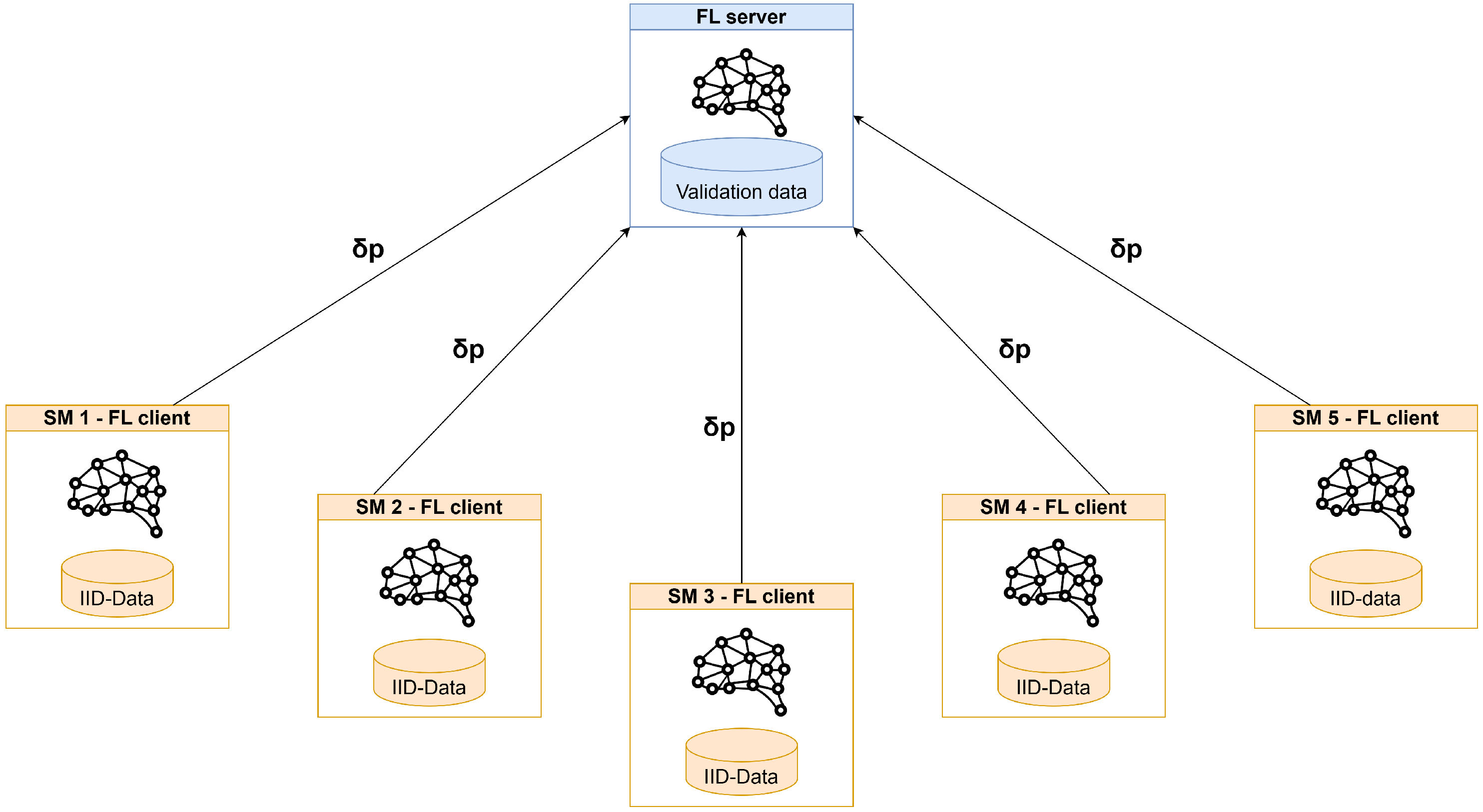 Futureinternet 17 00191 g014