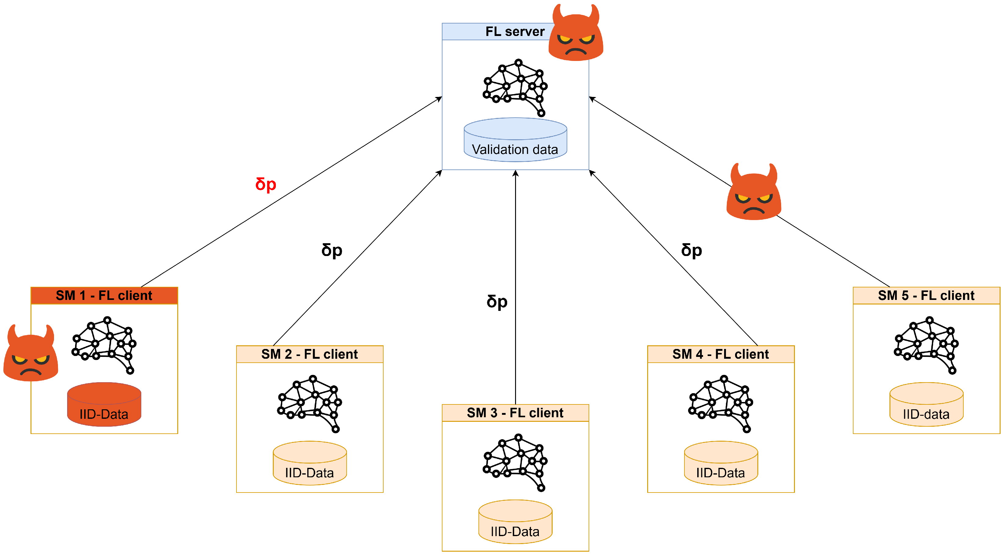 Futureinternet 17 00191 g017