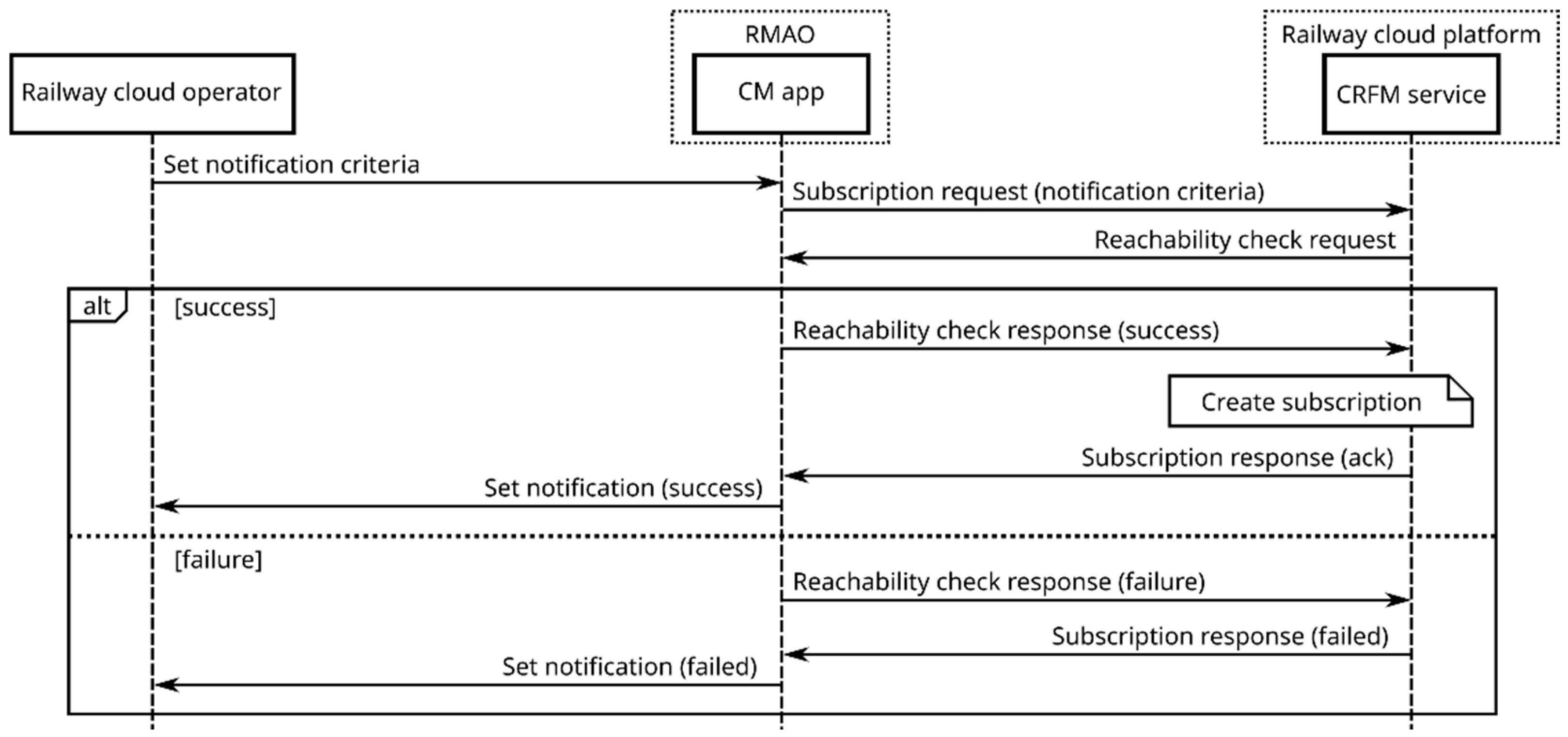 Futureinternet 17 00192 g001