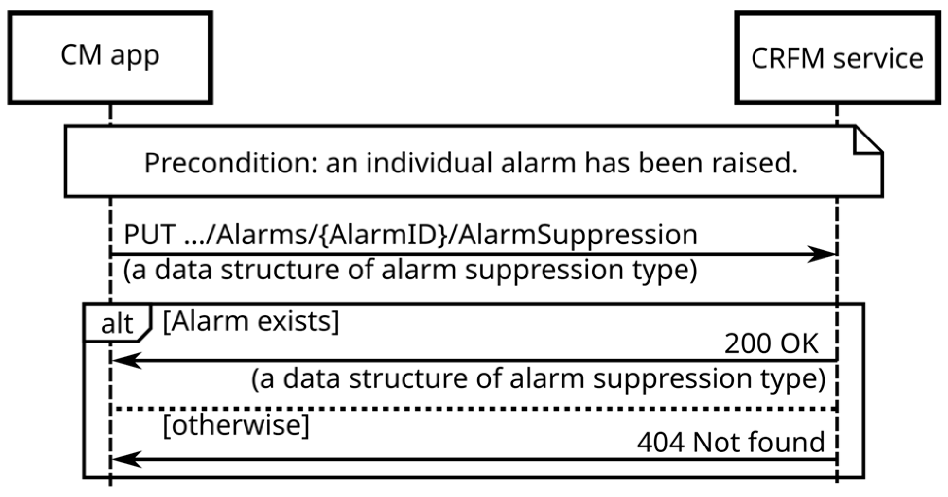 Futureinternet 17 00192 g005