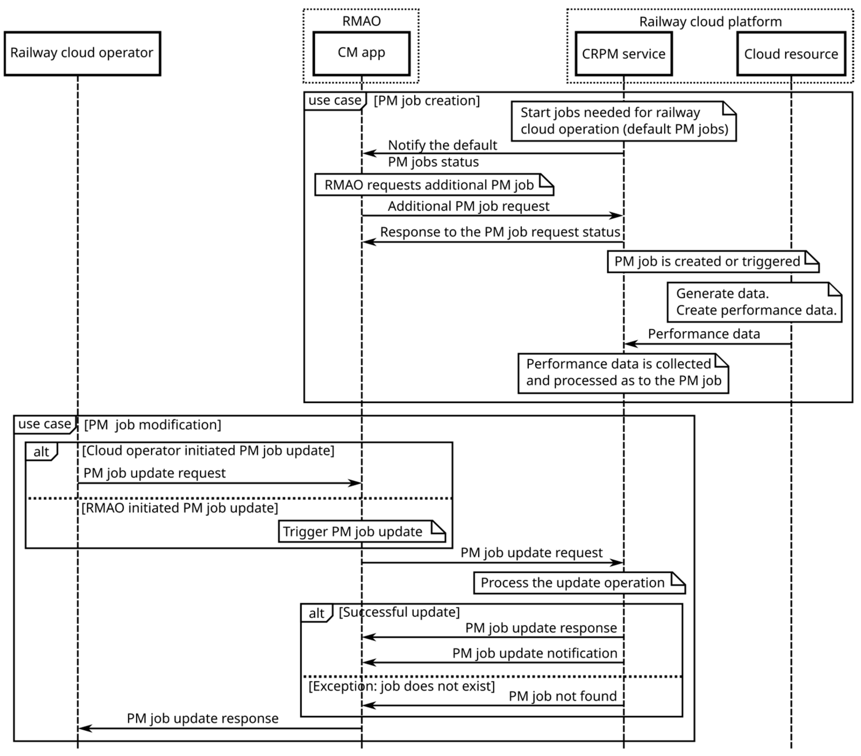 Futureinternet 17 00192 g009