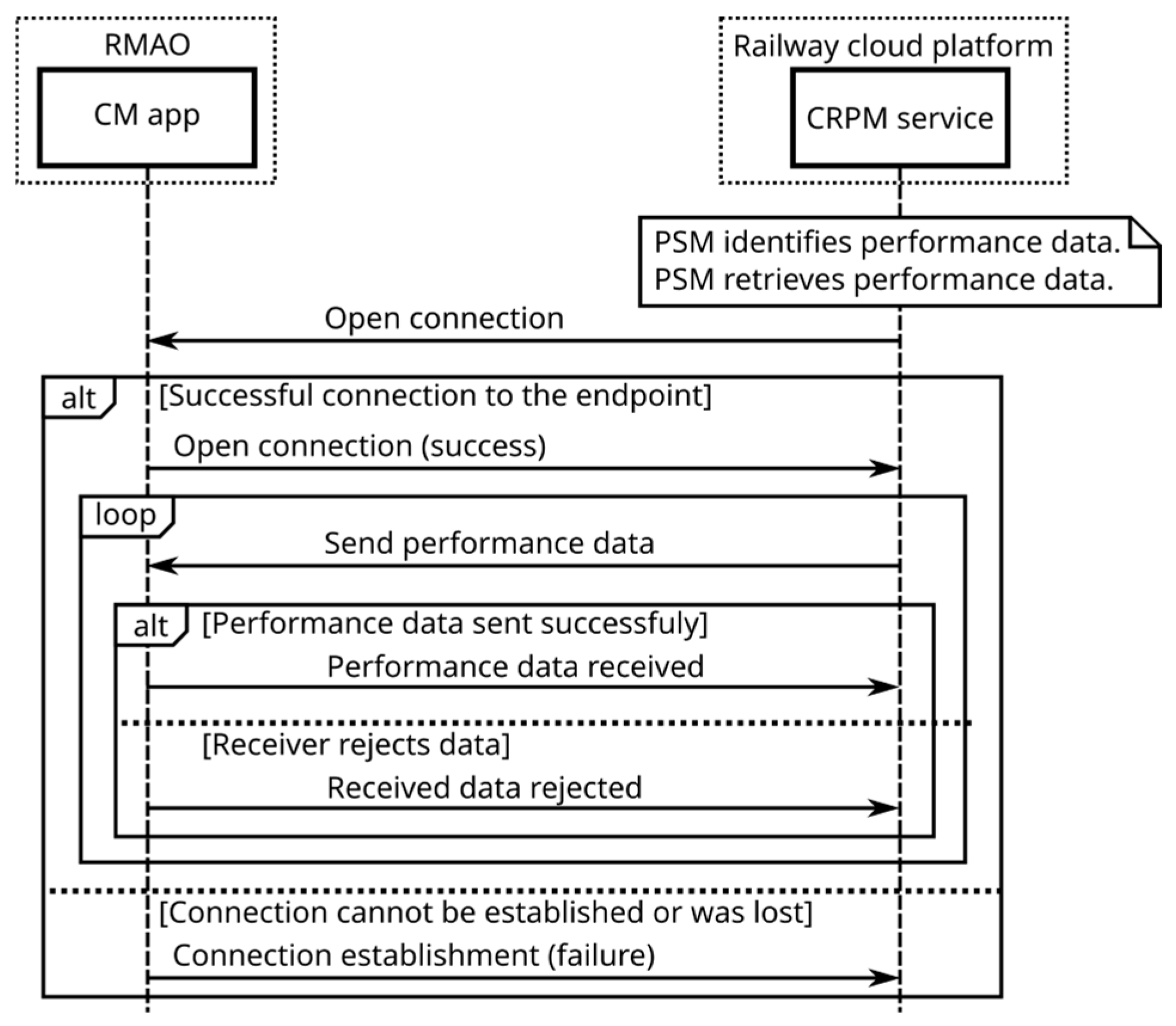 Futureinternet 17 00192 g010