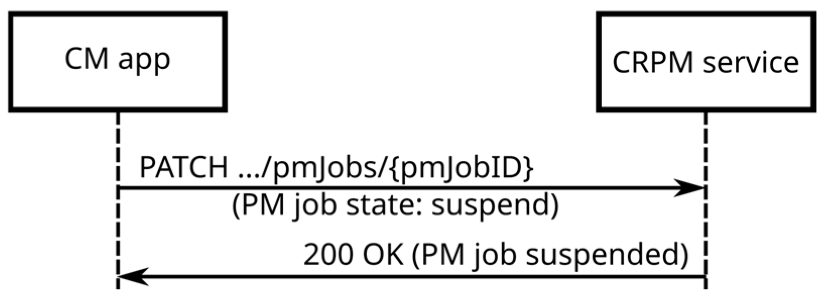 Futureinternet 17 00192 g014