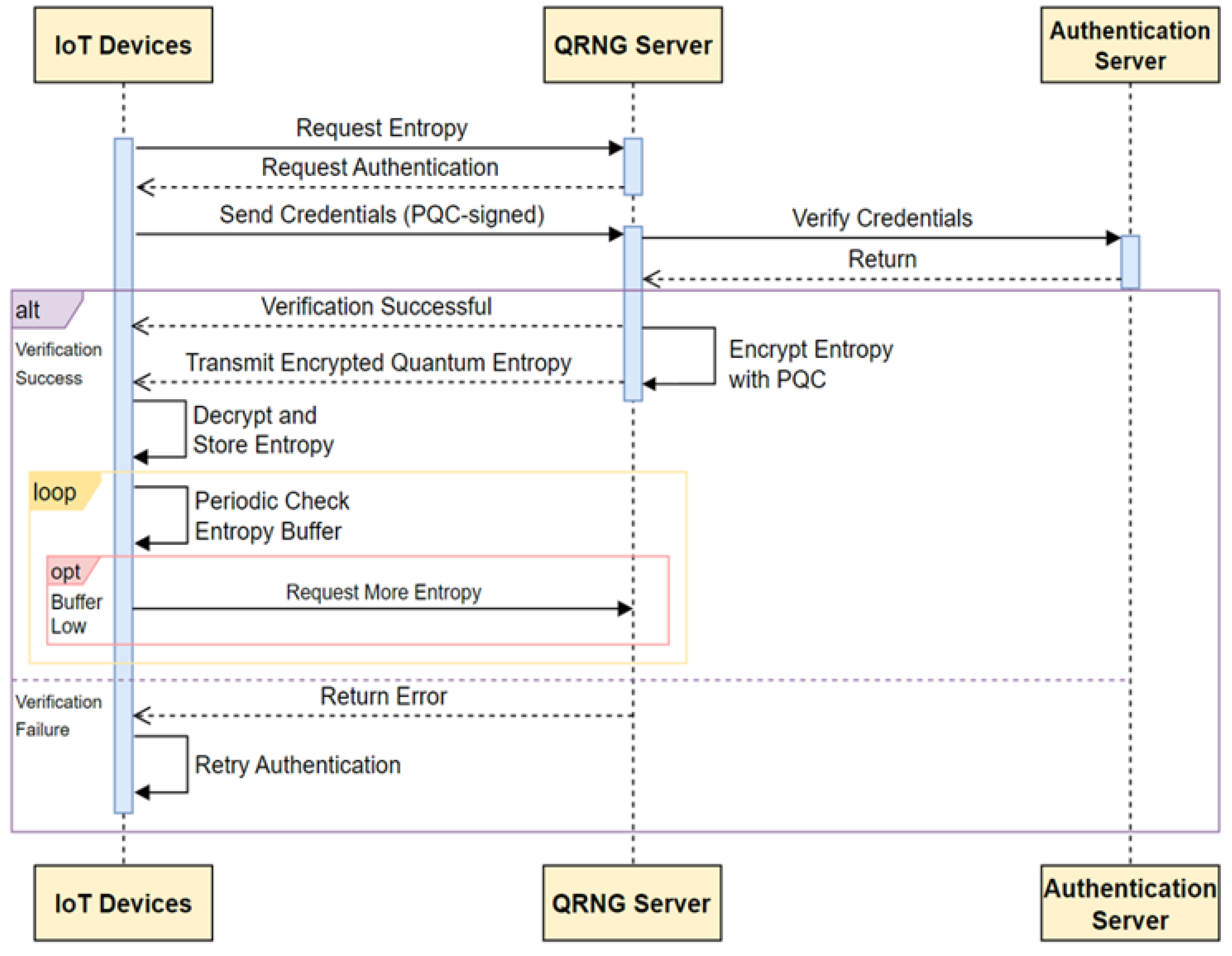 Futureinternet 17 00193 g003