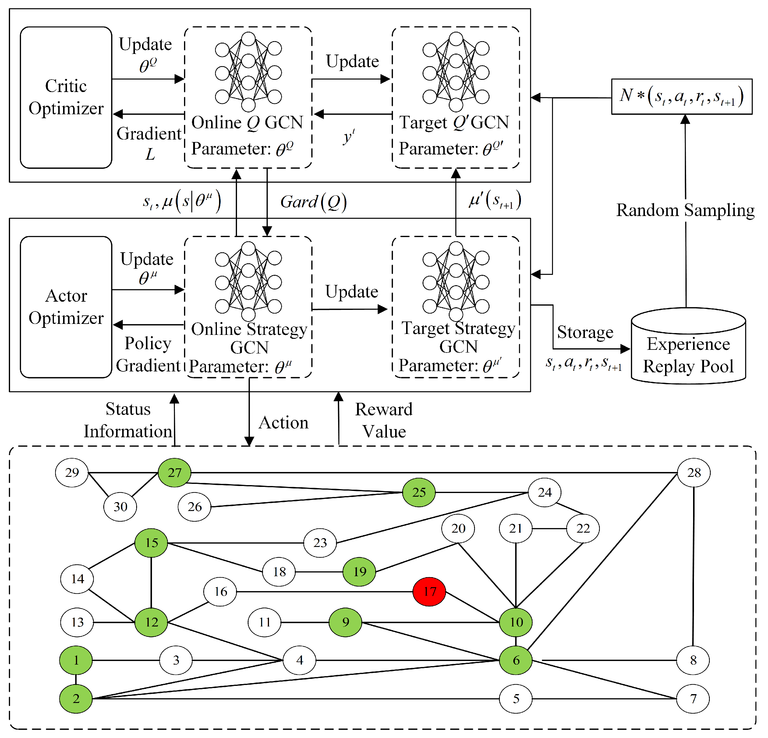 Futureinternet 17 00194 g002