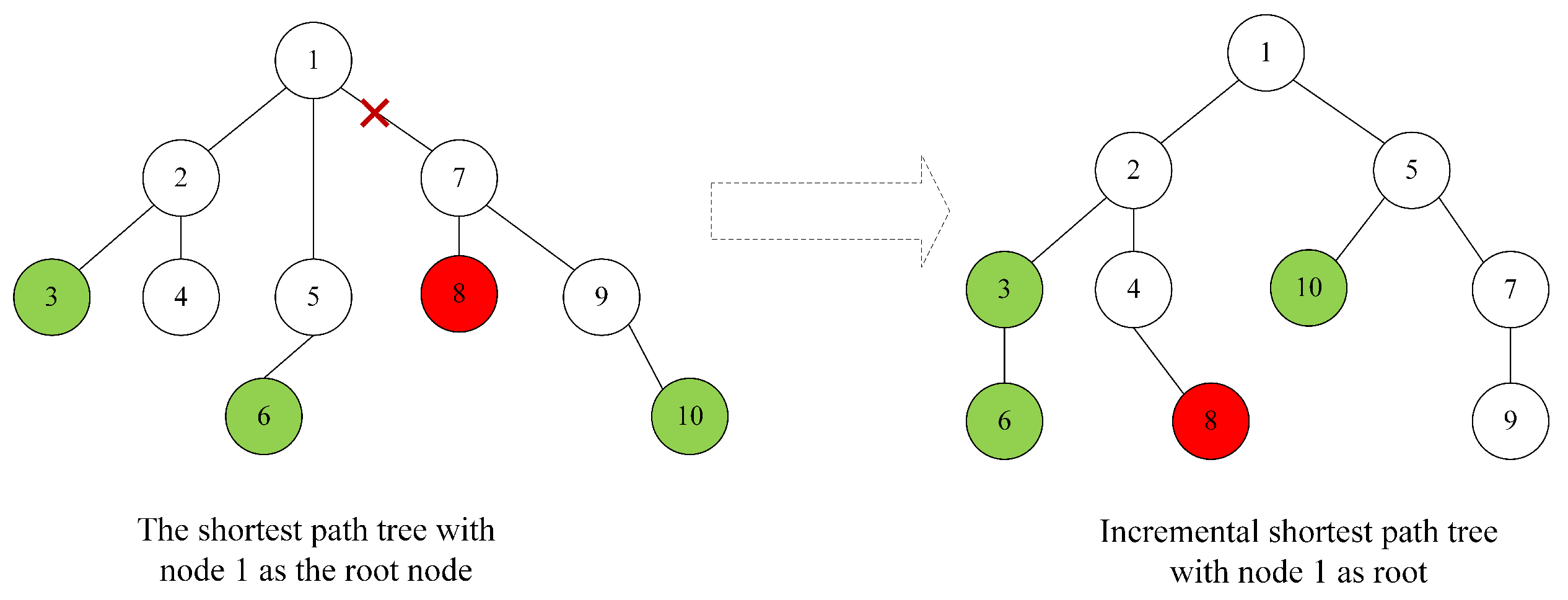 Futureinternet 17 00194 g003