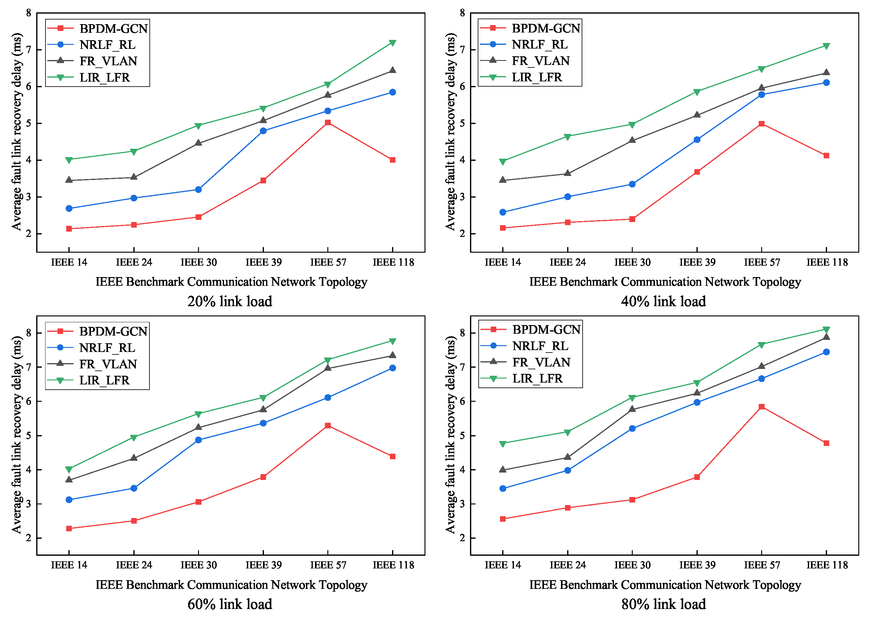 Futureinternet 17 00194 g004