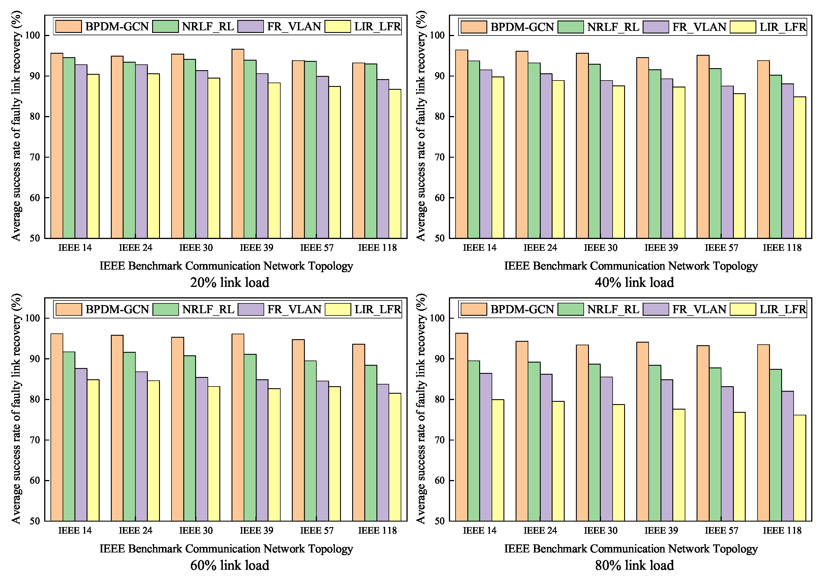 Futureinternet 17 00194 g005