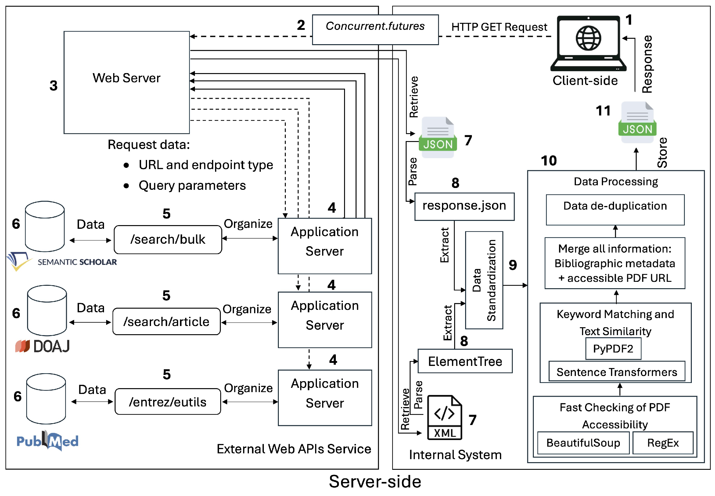 Futureinternet 17 00195 g003